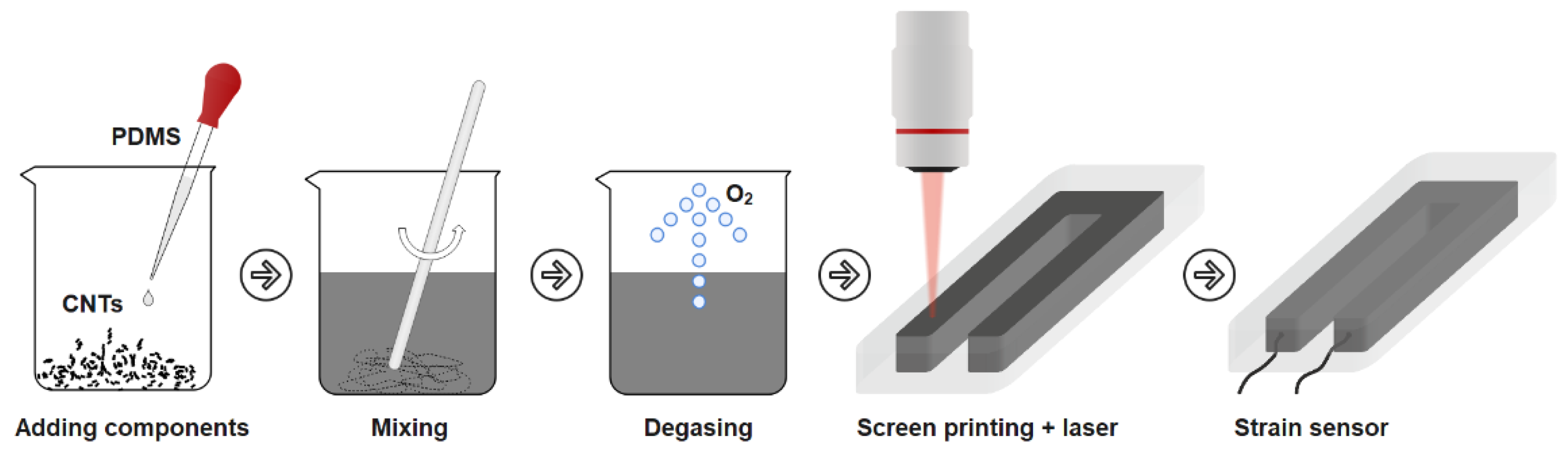 Micromachines 14 01106 g001