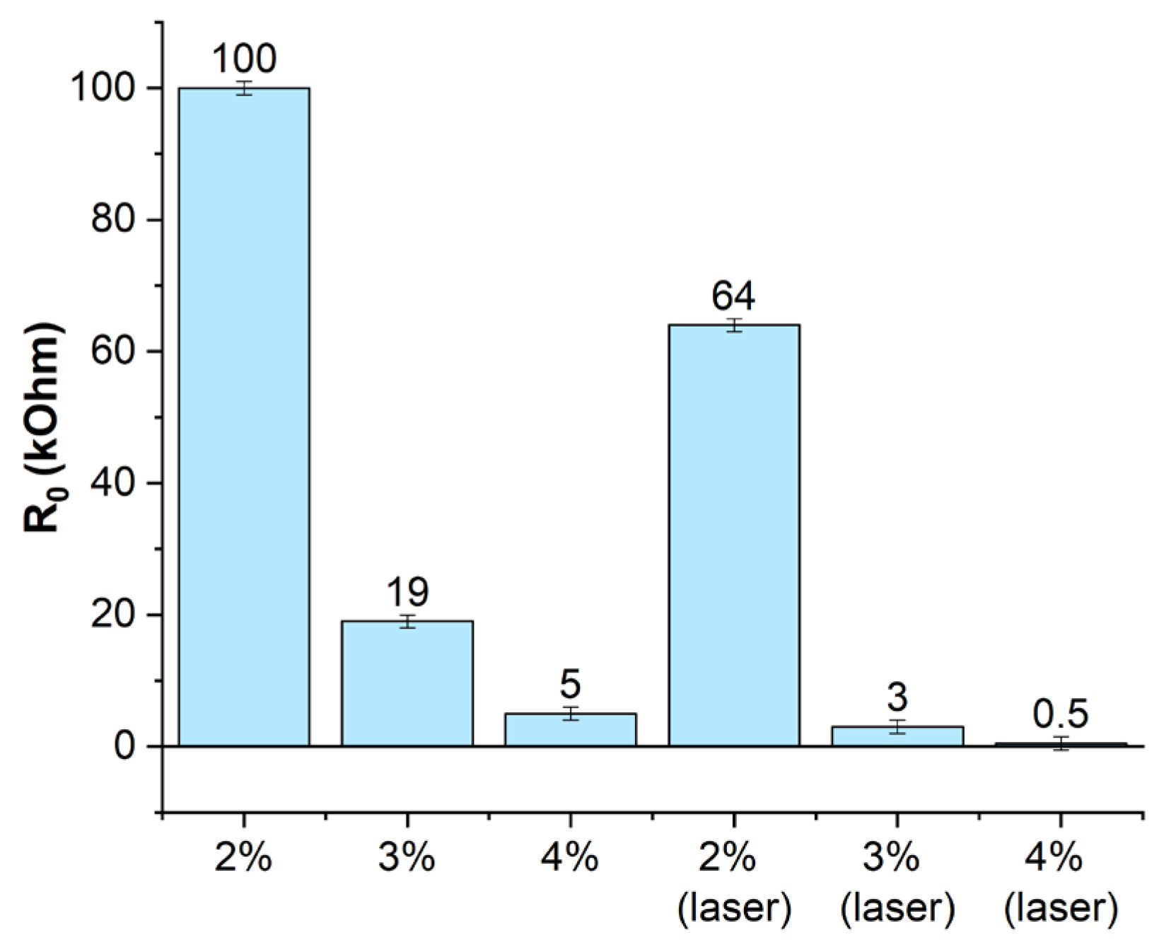Micromachines 14 01106 g008