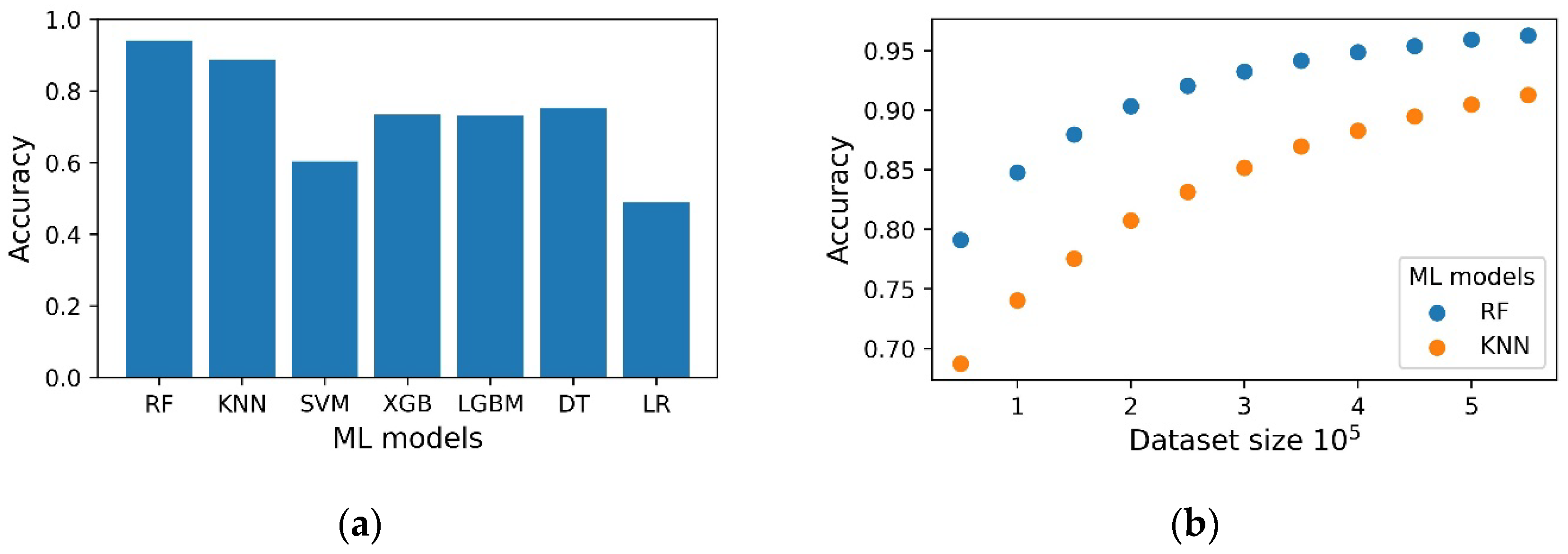 Micromachines 14 01106 g015