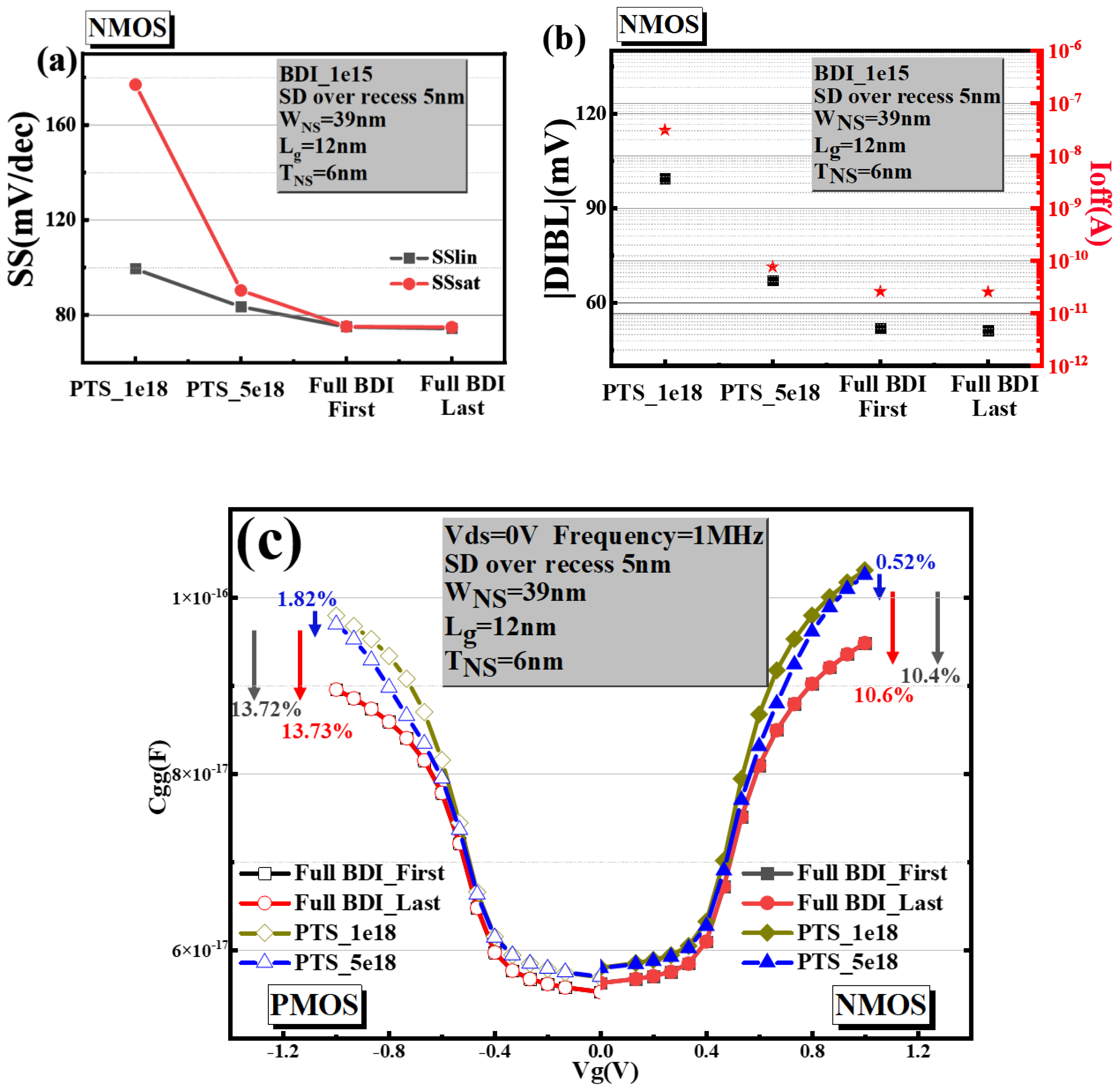 Micromachines 14 01107 g006