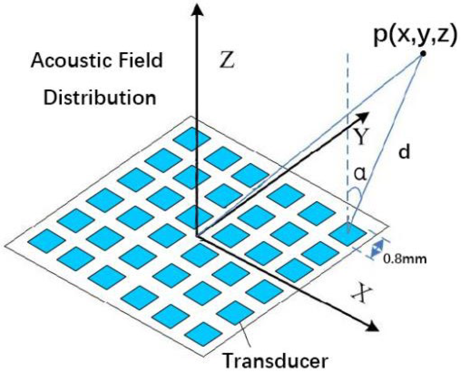 Micromachines 14 01108 g005