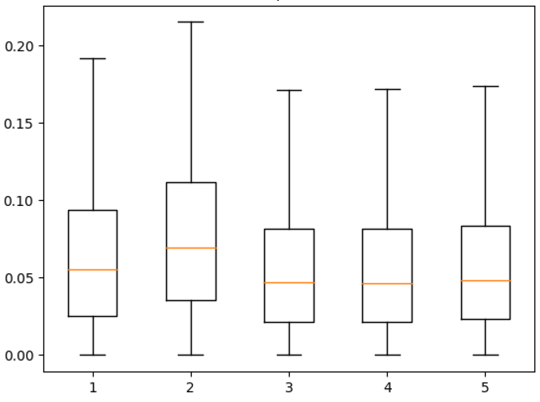 Micromachines 14 01108 g009