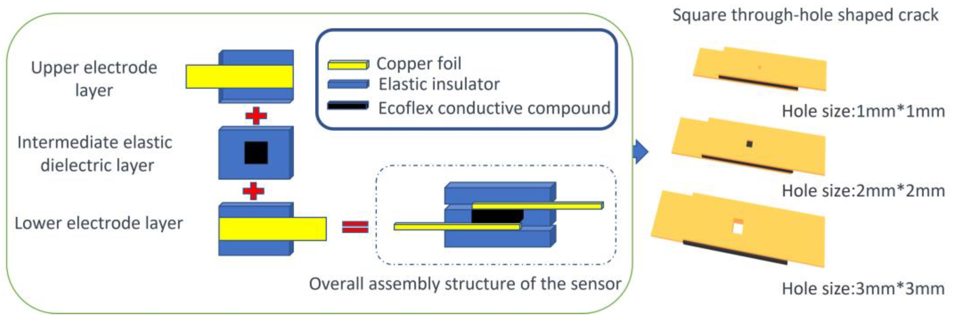 Micromachines 14 01110 g003