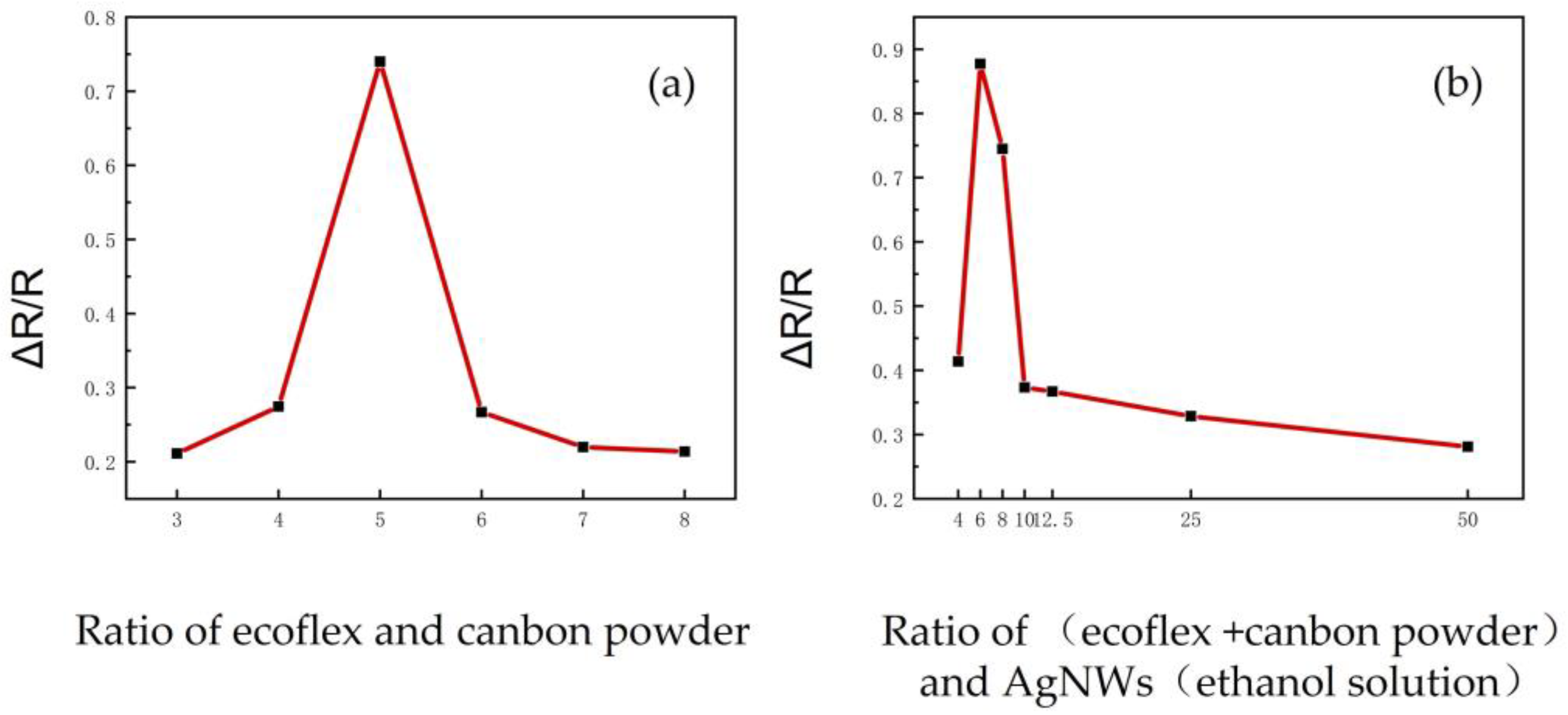 Micromachines 14 01110 g004