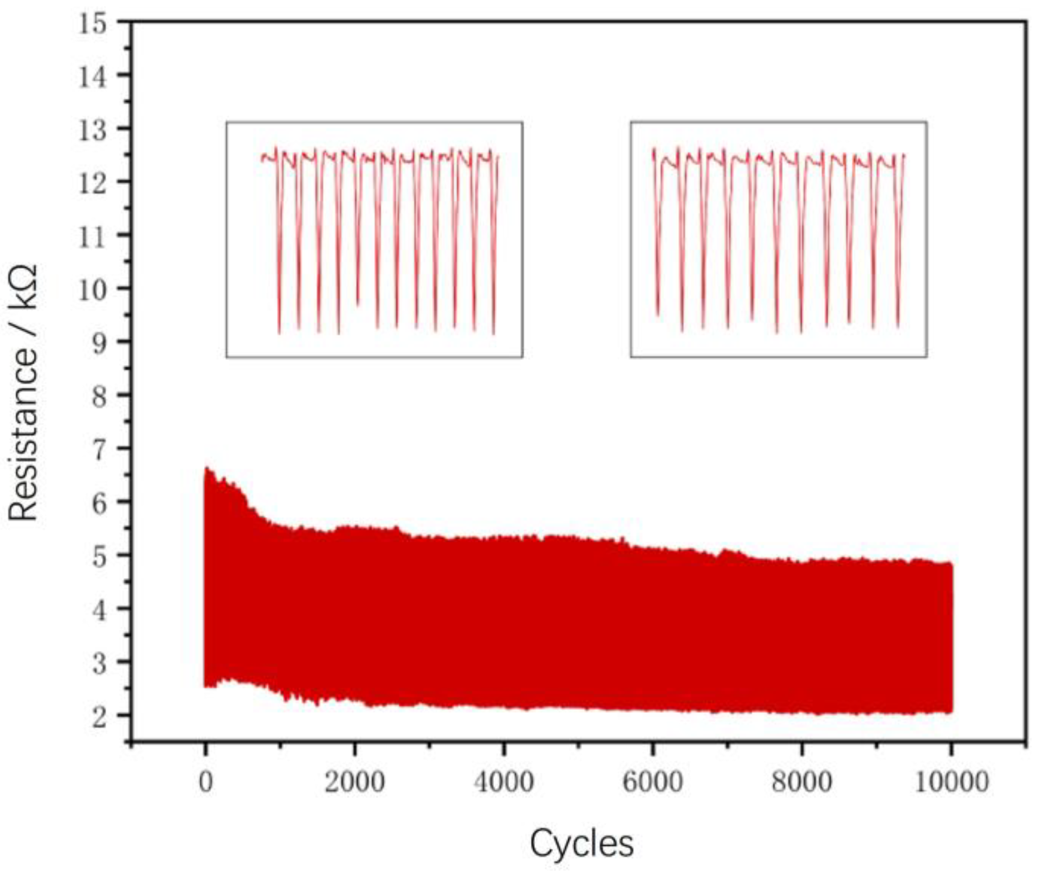 Micromachines 14 01110 g005