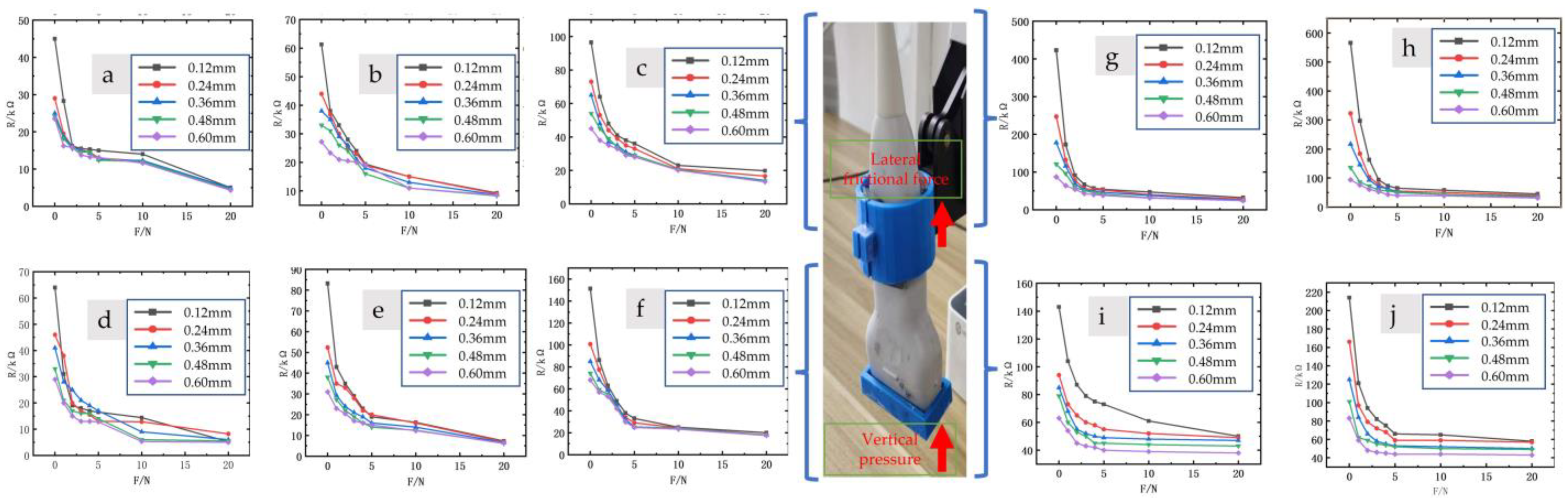 Micromachines 14 01110 g007