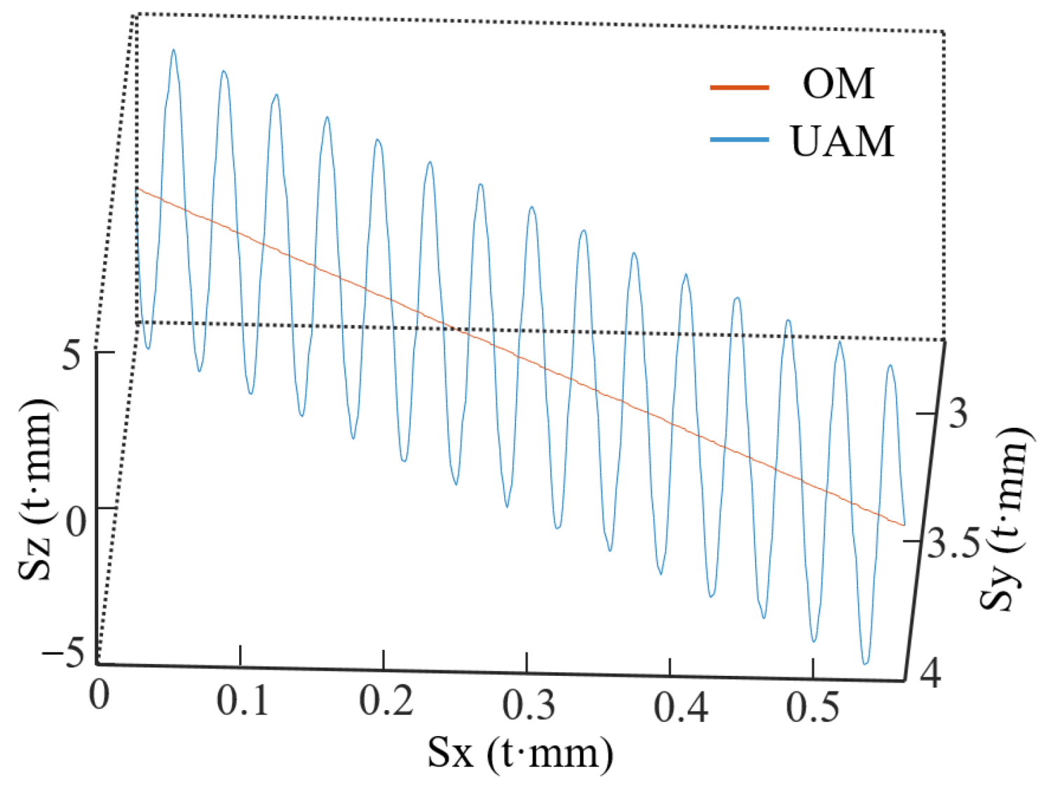 Micromachines 14 01111 g002
