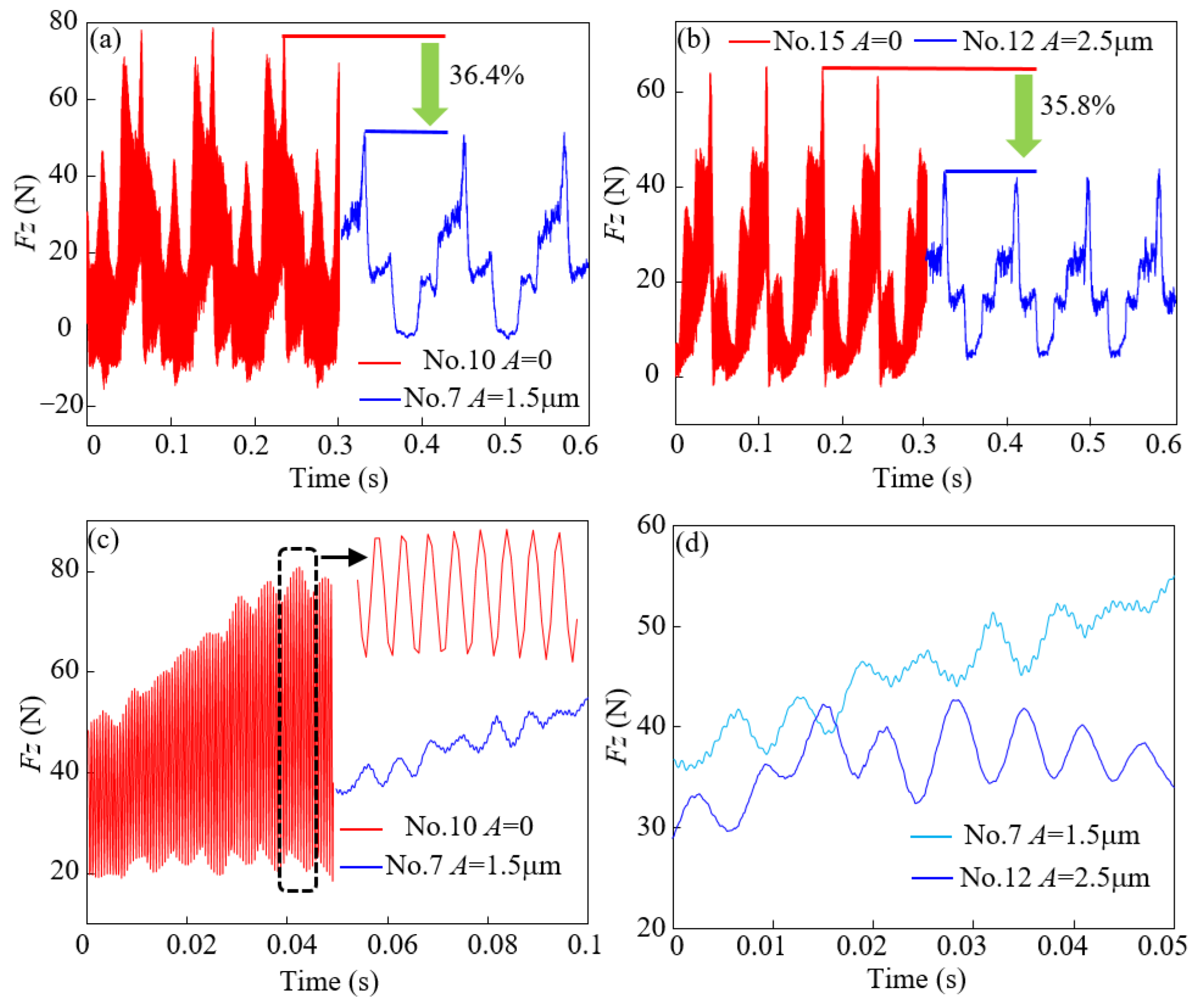 Micromachines 14 01111 g004