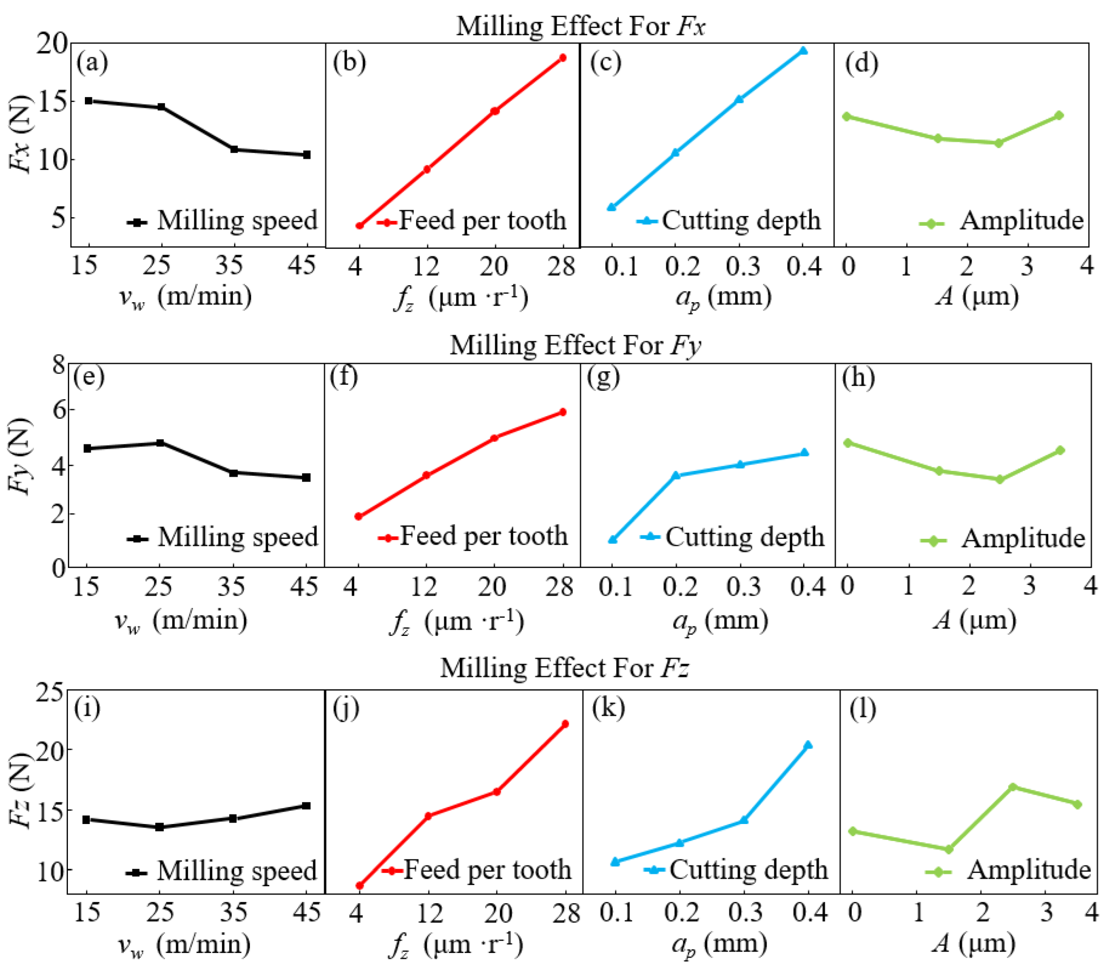 Micromachines 14 01111 g005