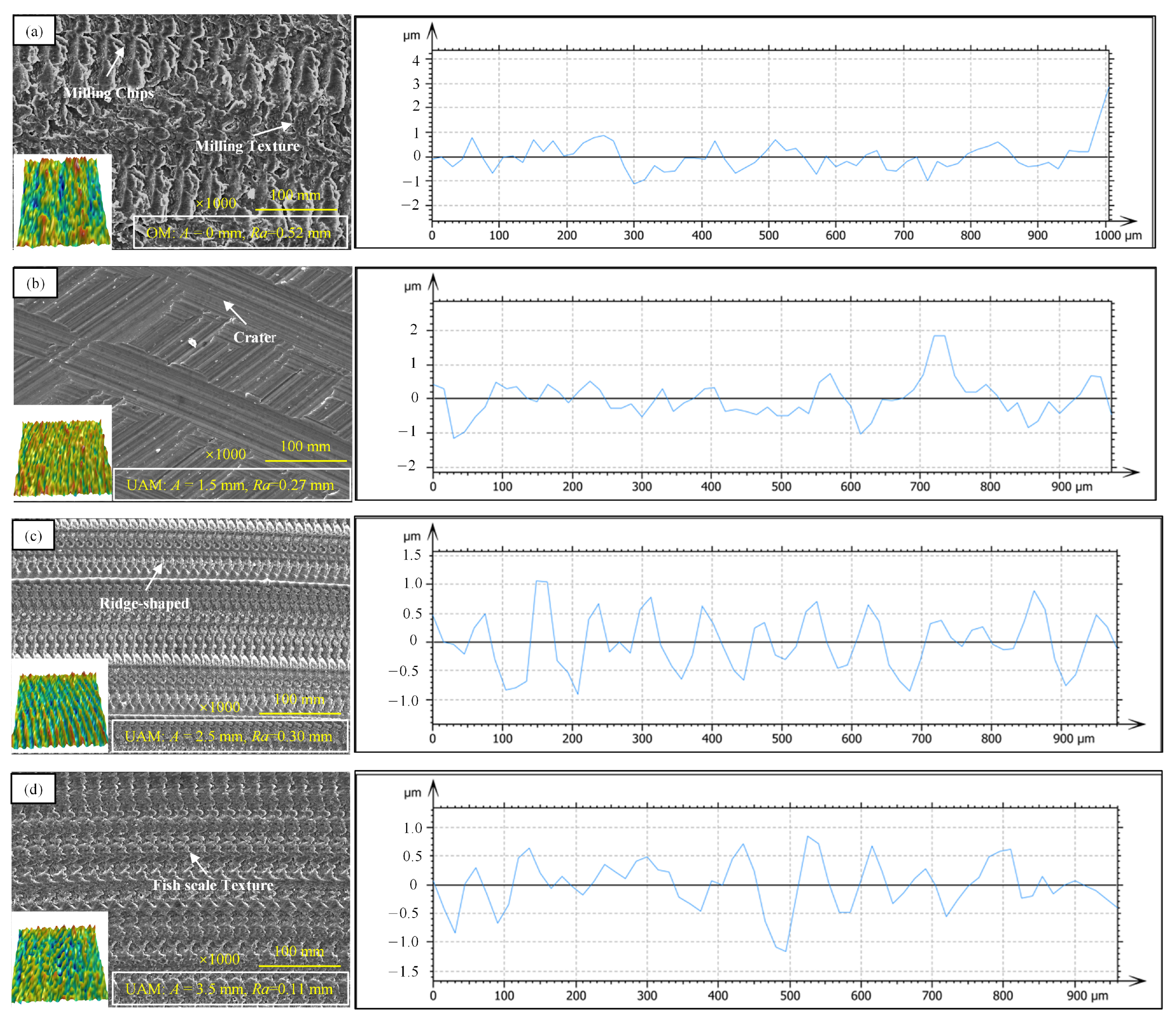 Micromachines 14 01111 g010