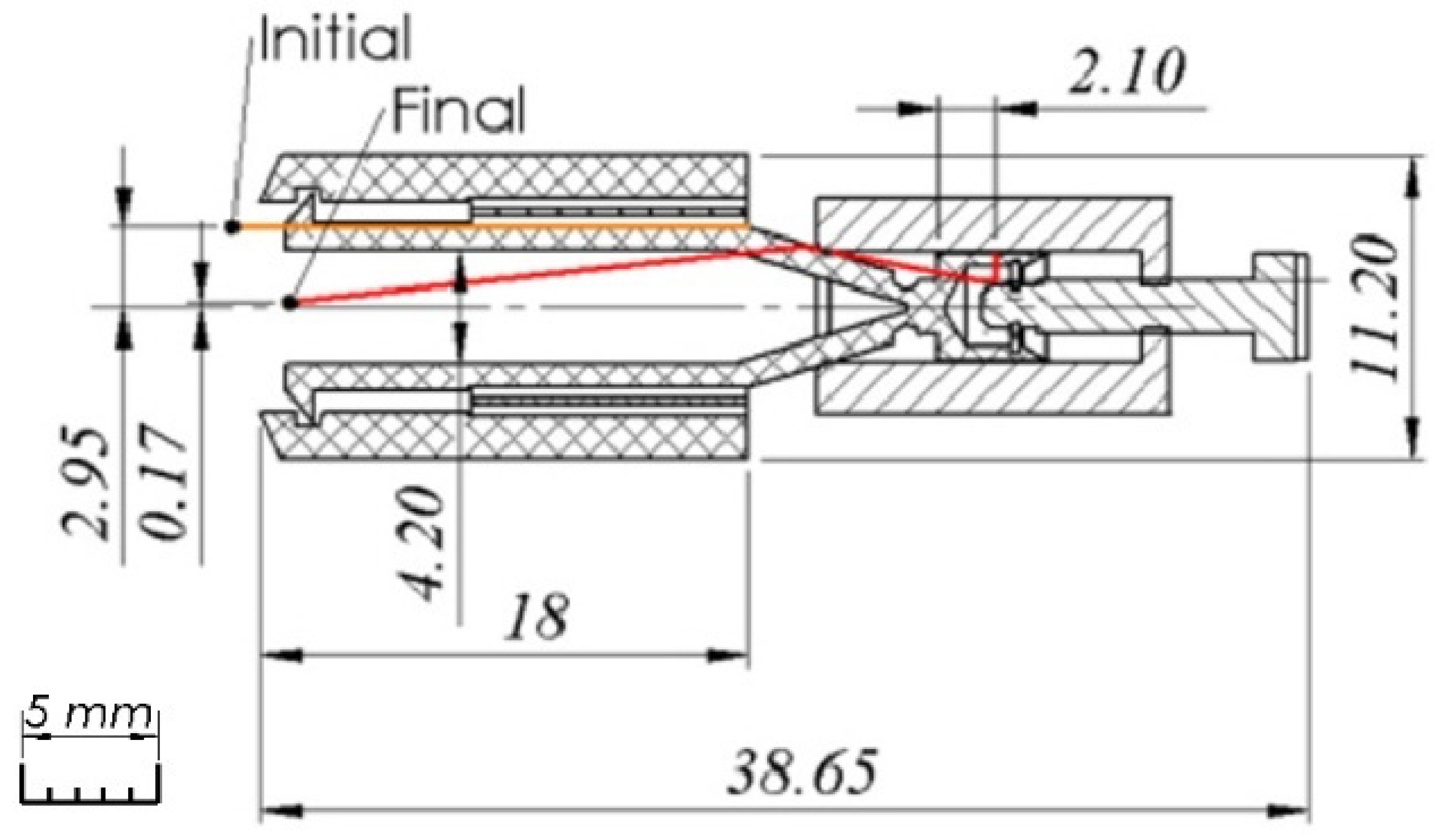 Micromachines 14 01112 g005