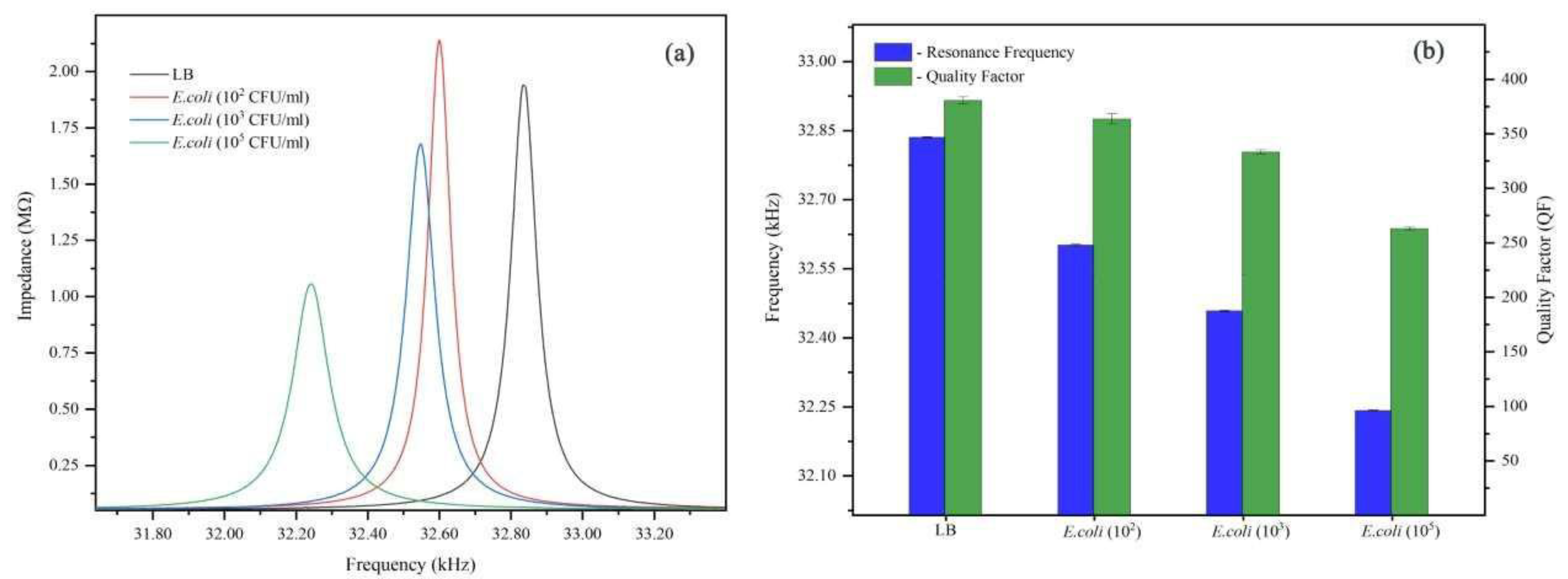 Micromachines 14 01114 g002