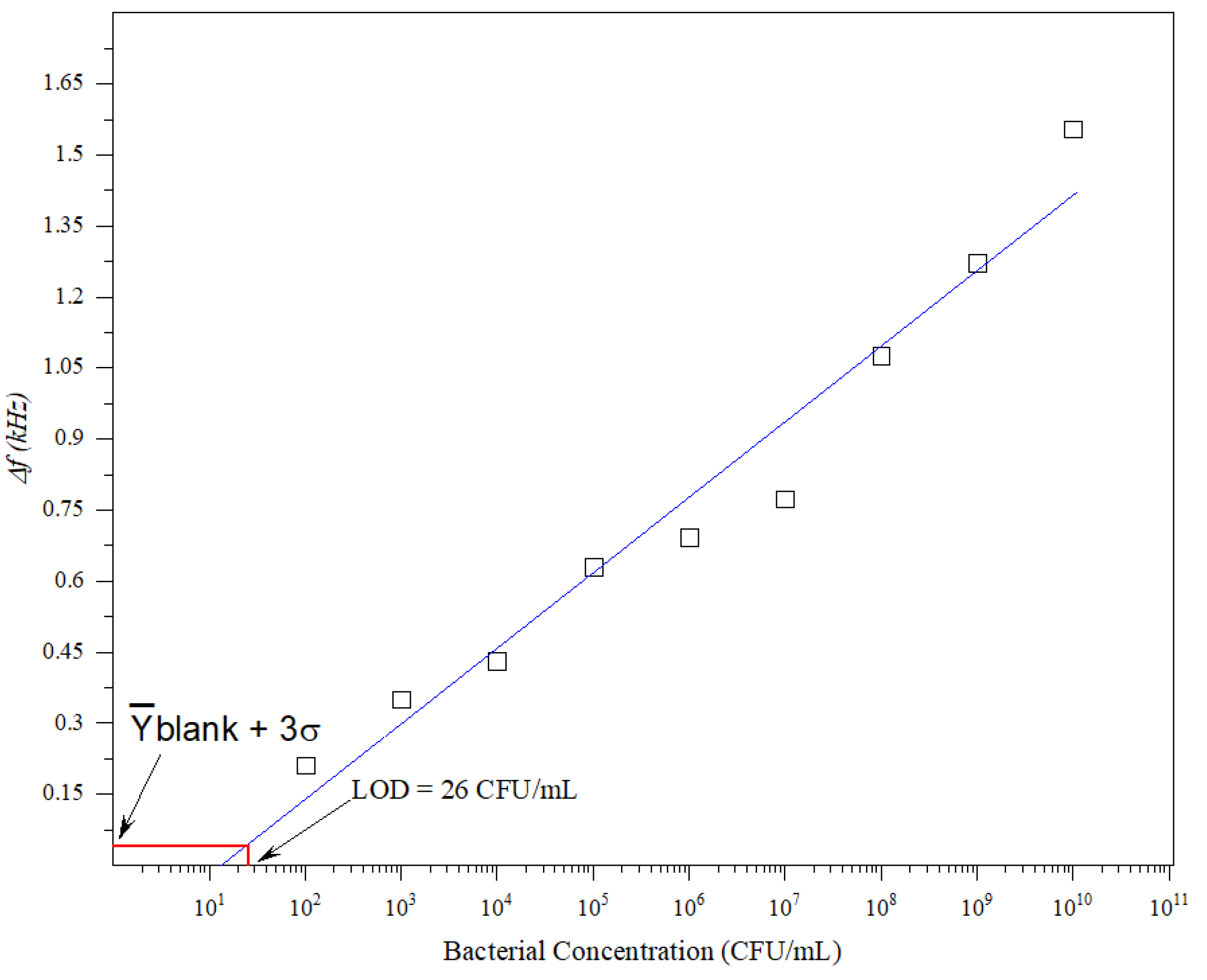 Micromachines 14 01114 g003