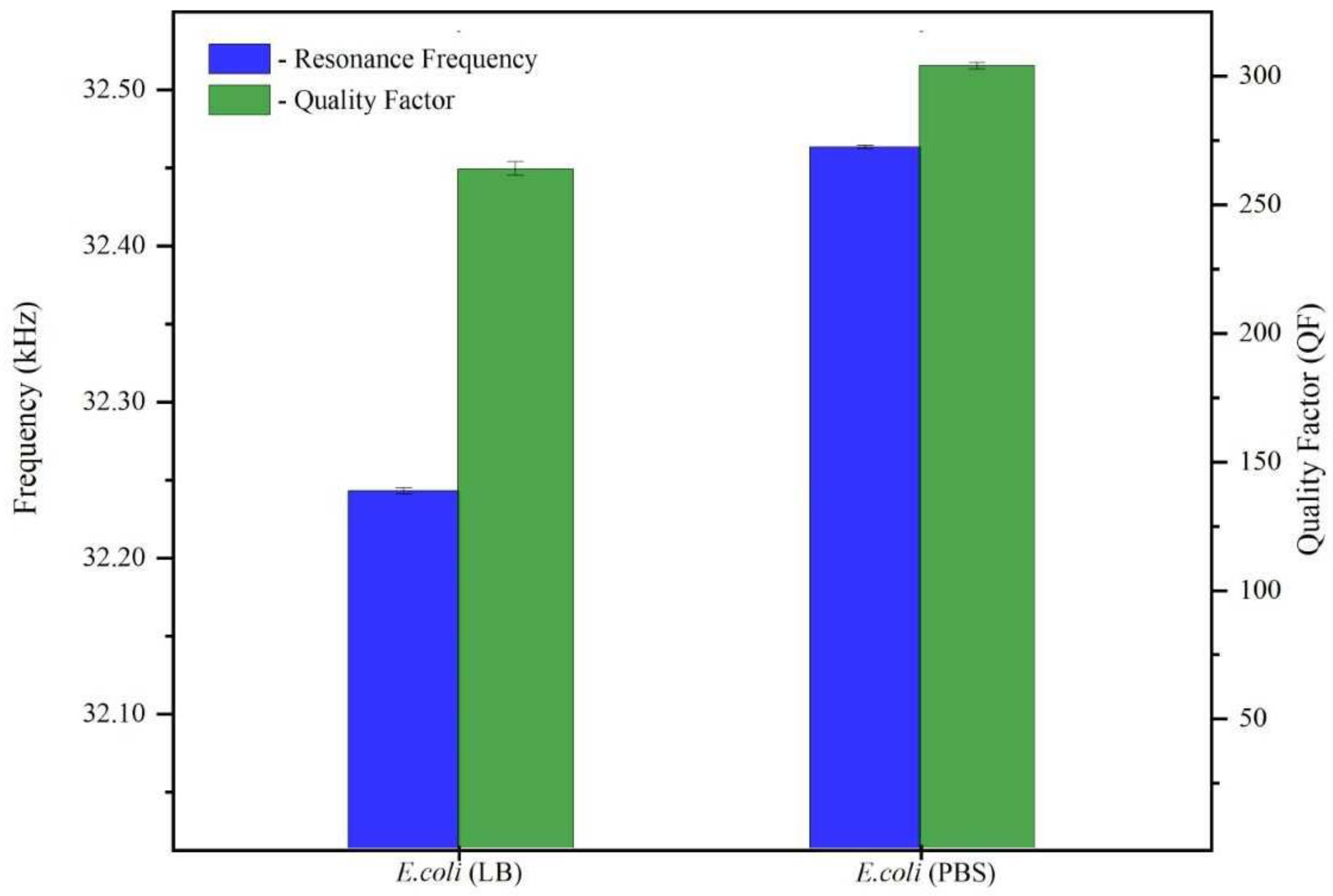 Micromachines 14 01114 g005