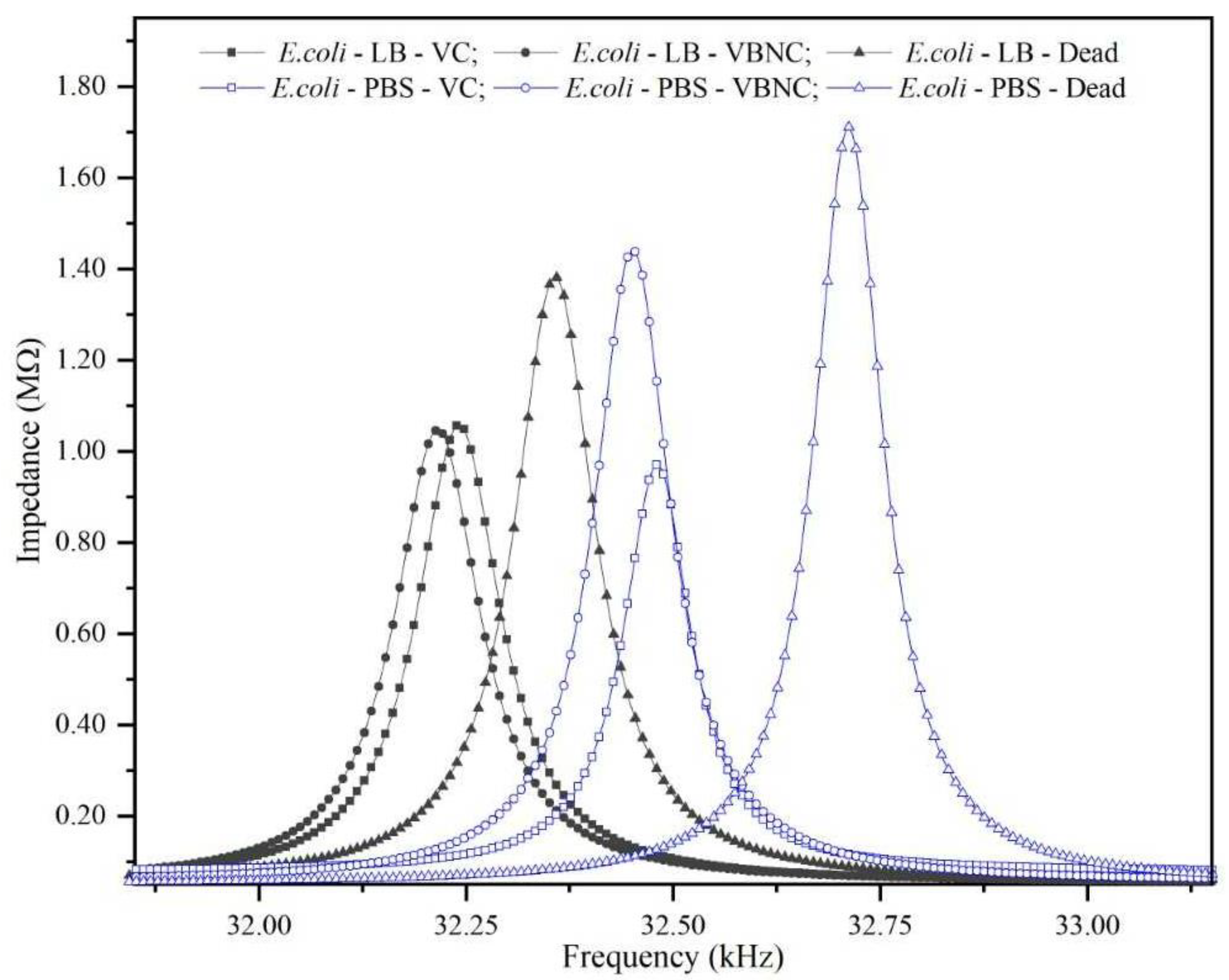 Micromachines 14 01114 g006