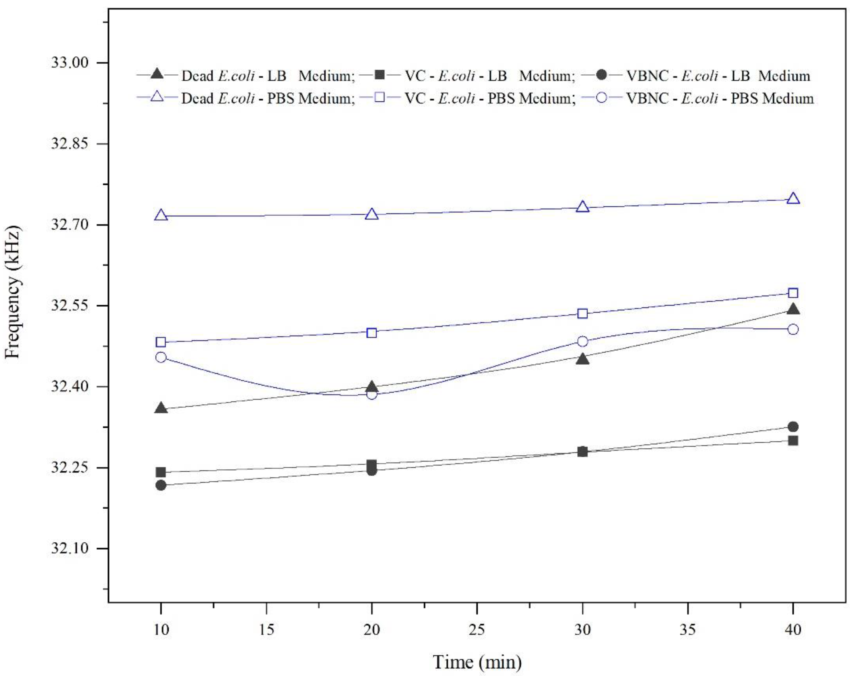 Micromachines 14 01114 g007