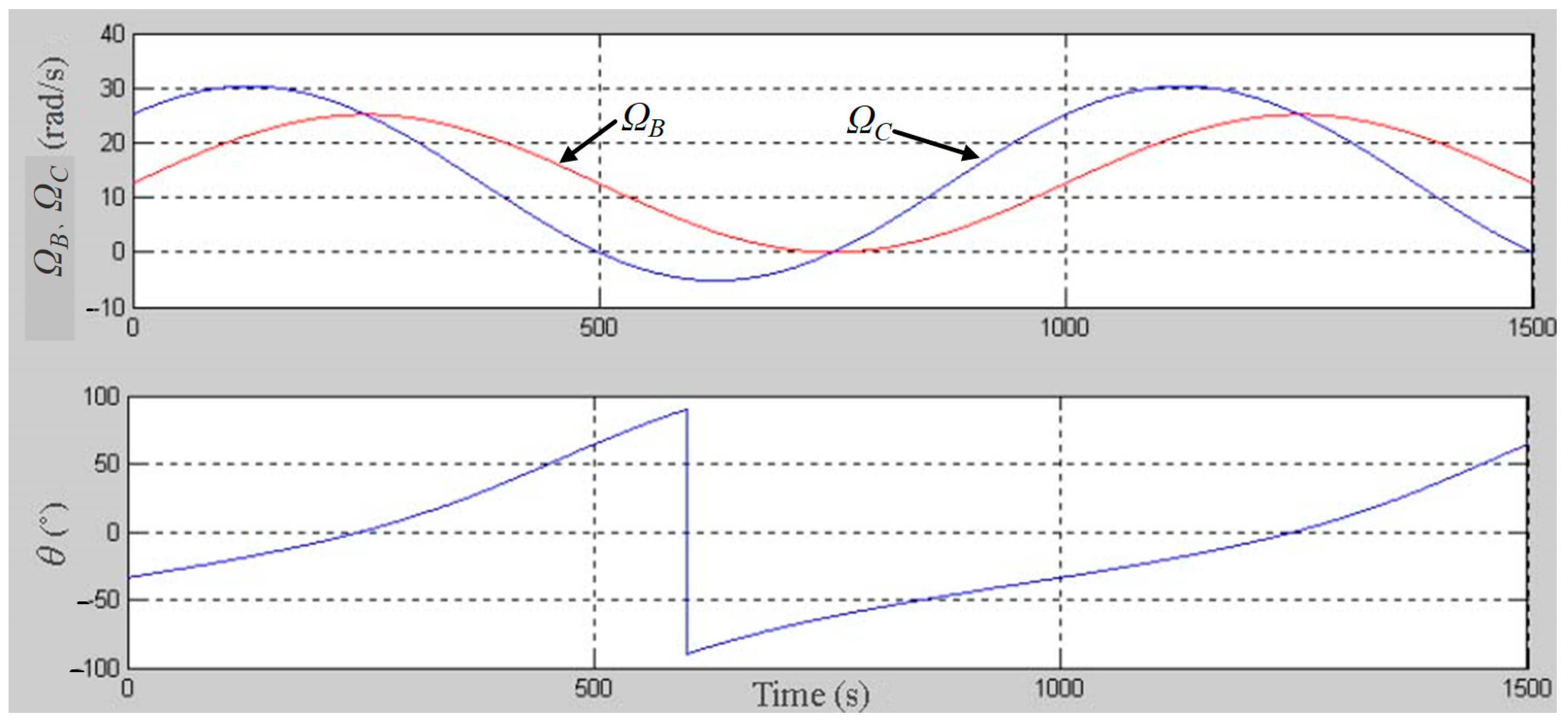 Micromachines 14 01115 g011 Micromachines 14 01115 g011