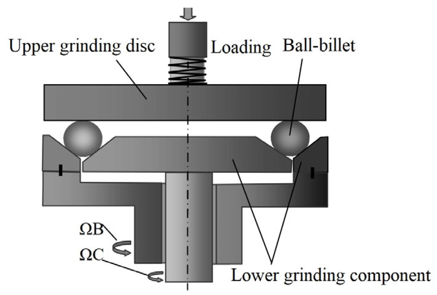 Micromachines Free FullText Study of Rotation Speed Curve Optimization under the ThreeBody