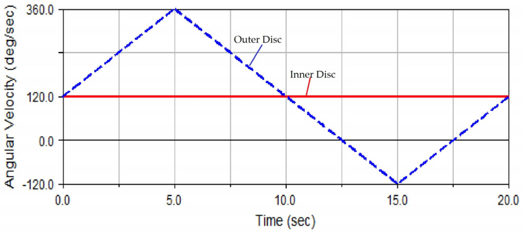 Micromachines 14 01115 g015 Micromachines 14 01115 g015