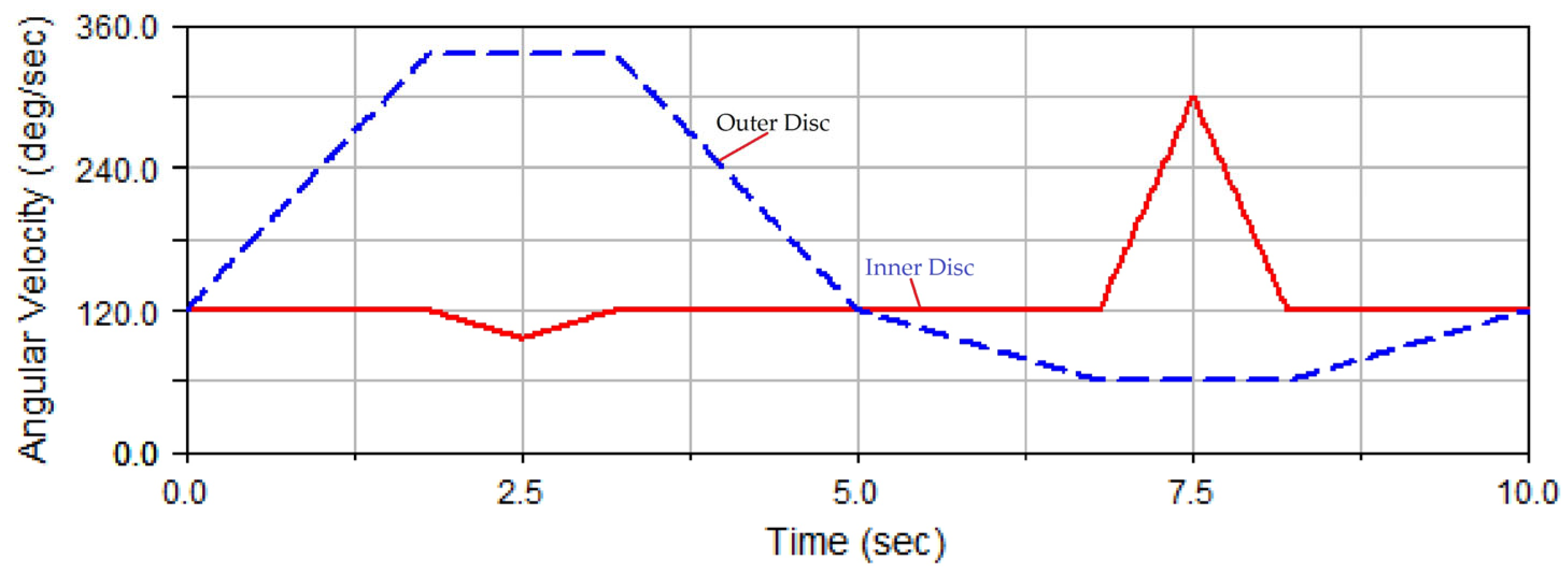 Micromachines 14 01115 g017 Micromachines 14 01115 g017