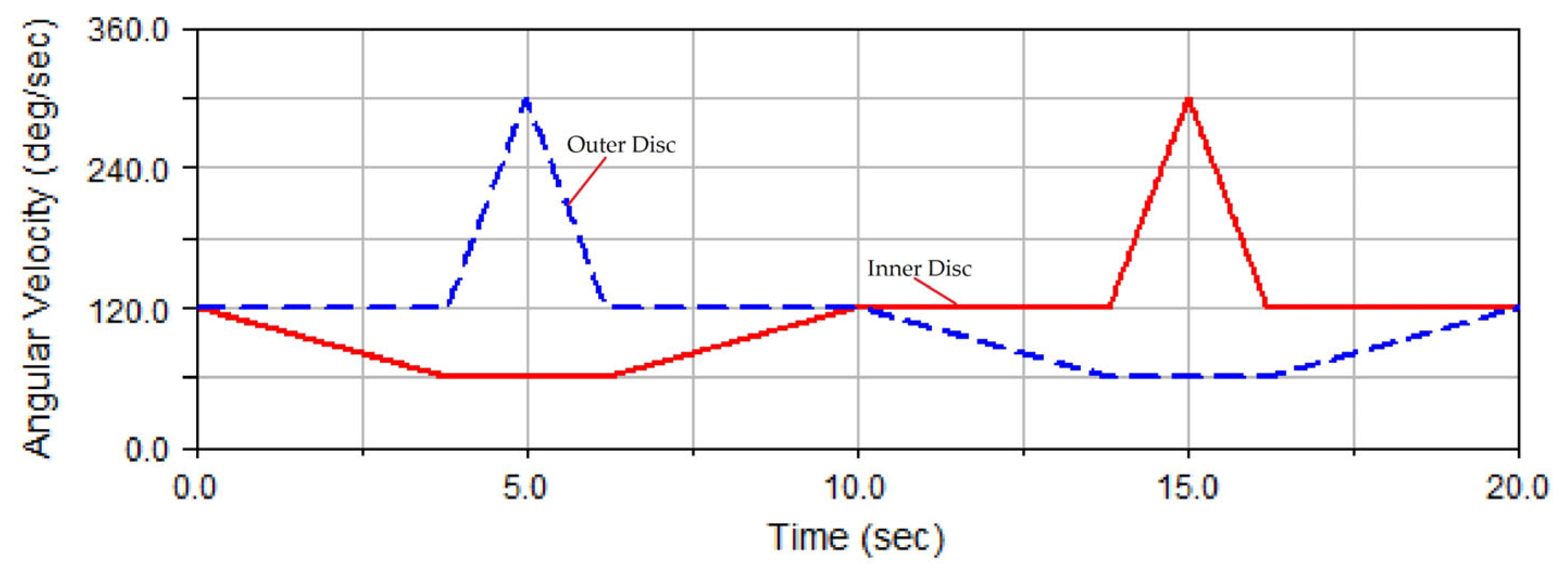 Micromachines 14 01115 g019 Micromachines 14 01115 g019