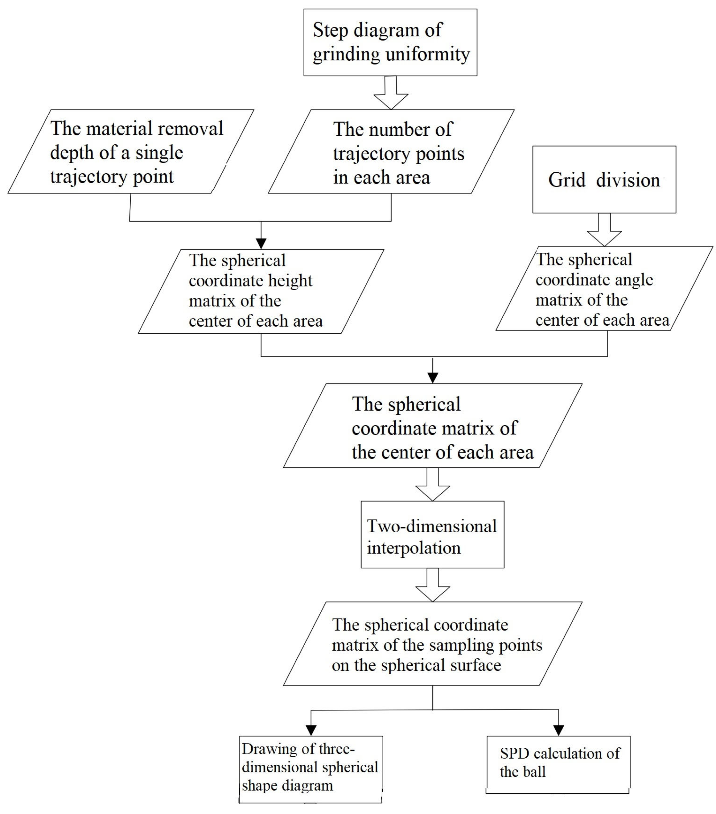Micromachines 14 01115 g021 Micromachines 14 01115 g021