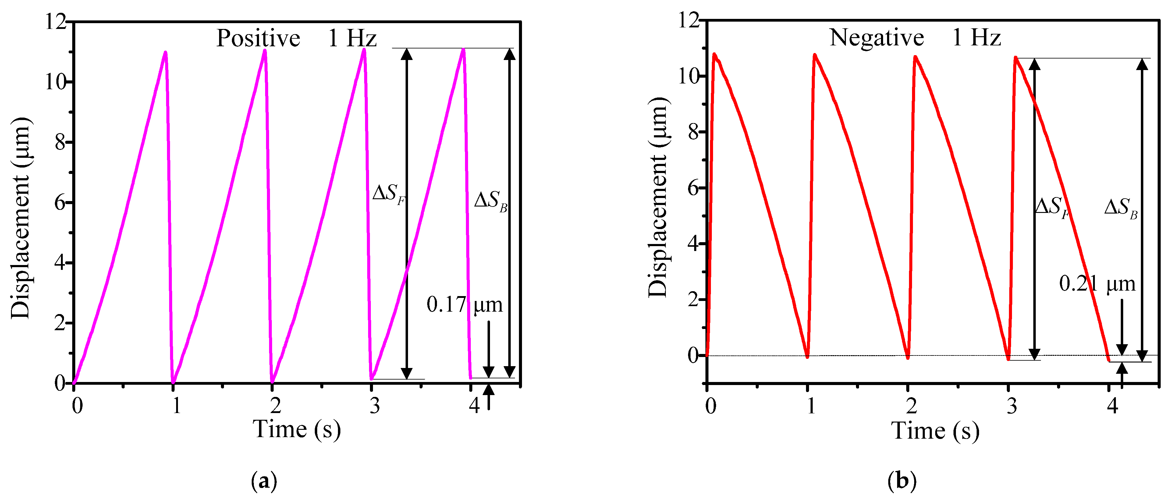 Micromachines 14 01117 g009 Micromachines 14 01117 g009
