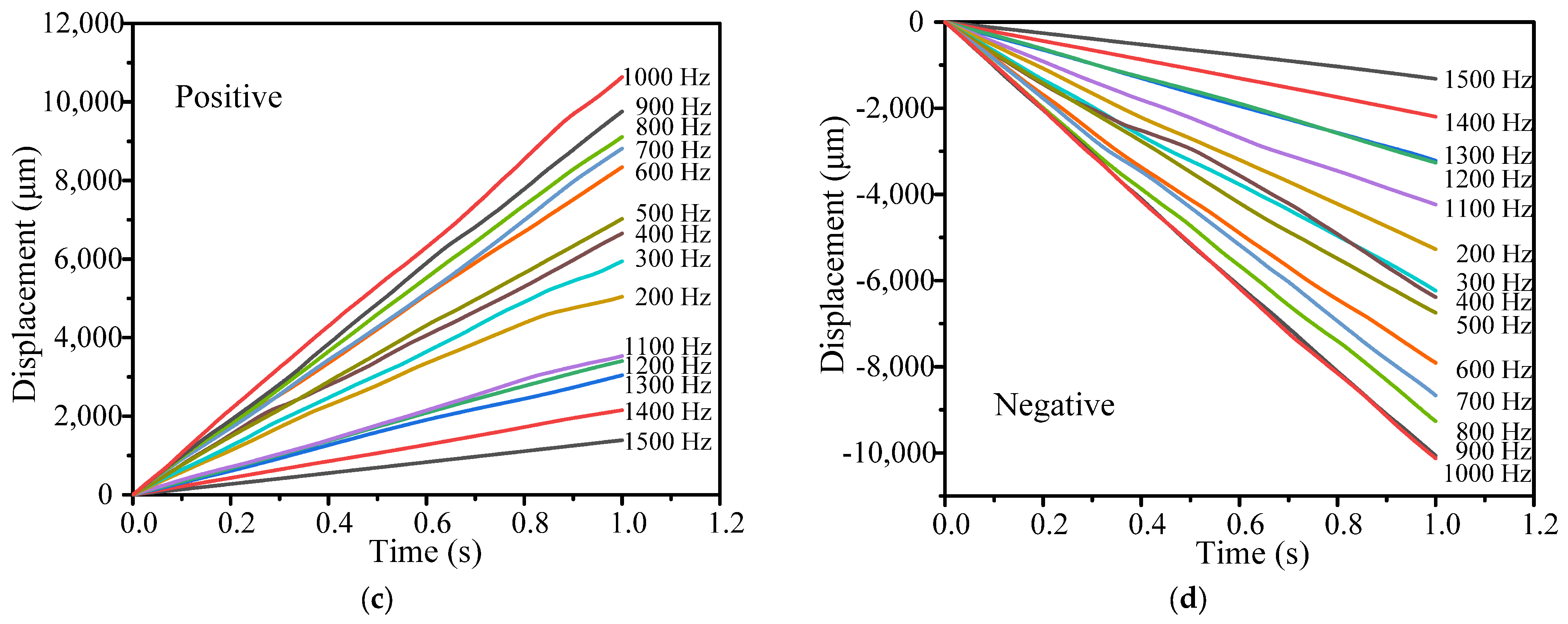 Micromachines 14 01117 g010b Micromachines 14 01117 g010b