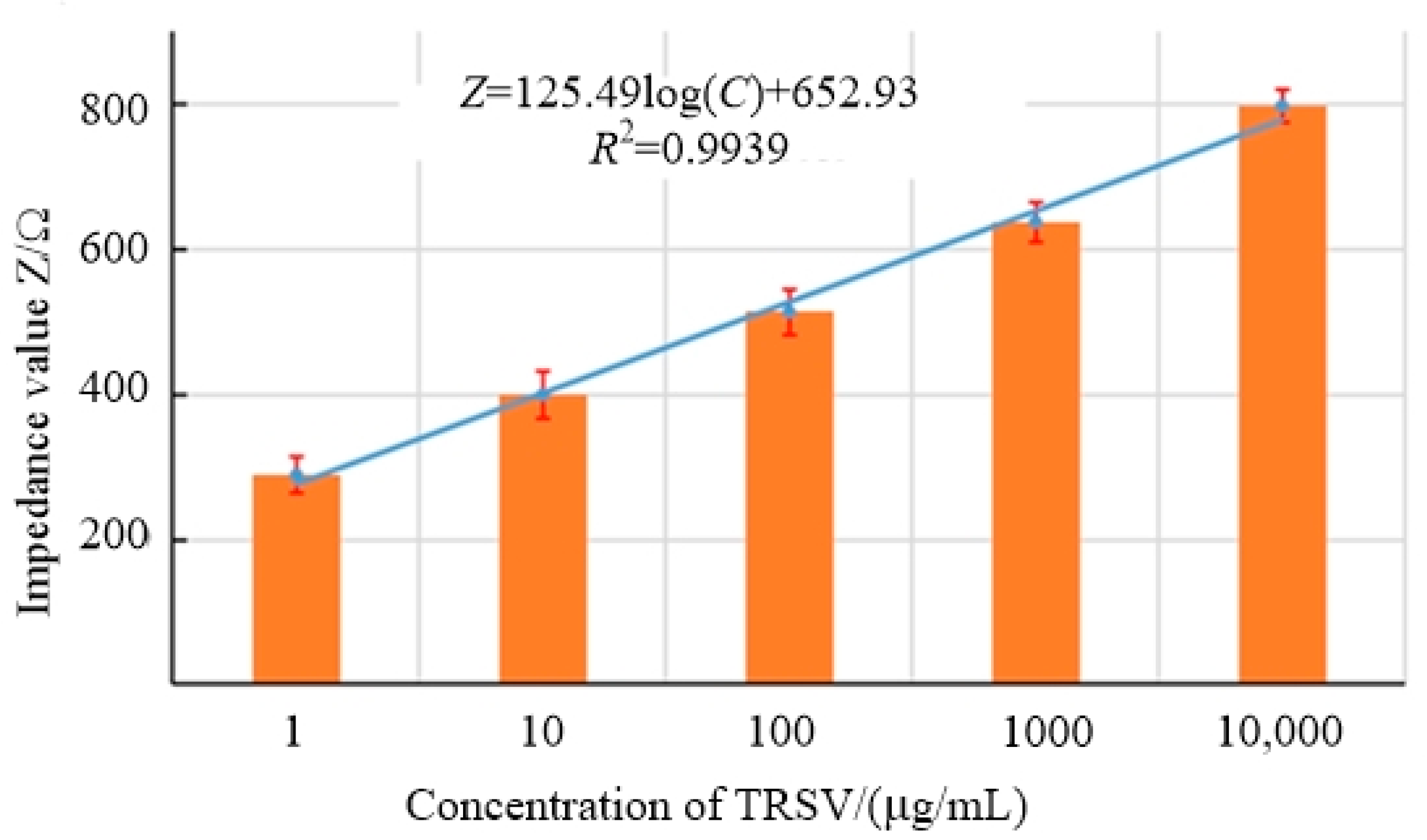 Micromachines 14 01118 g005