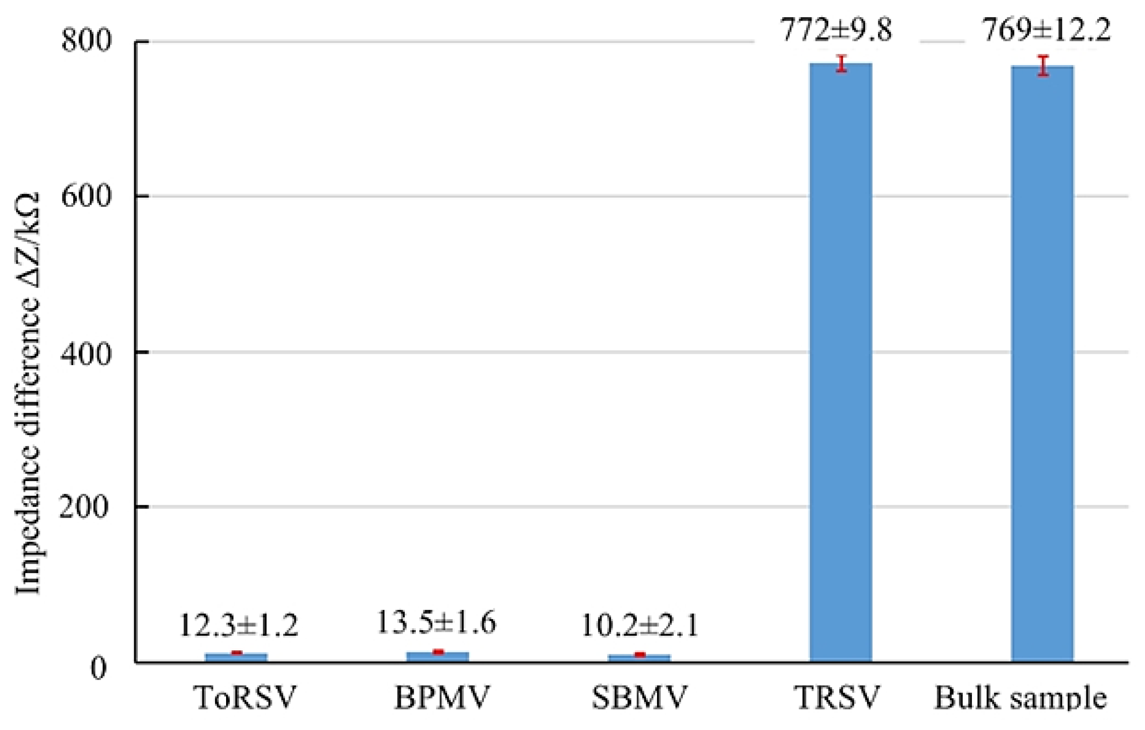 Micromachines 14 01118 g007