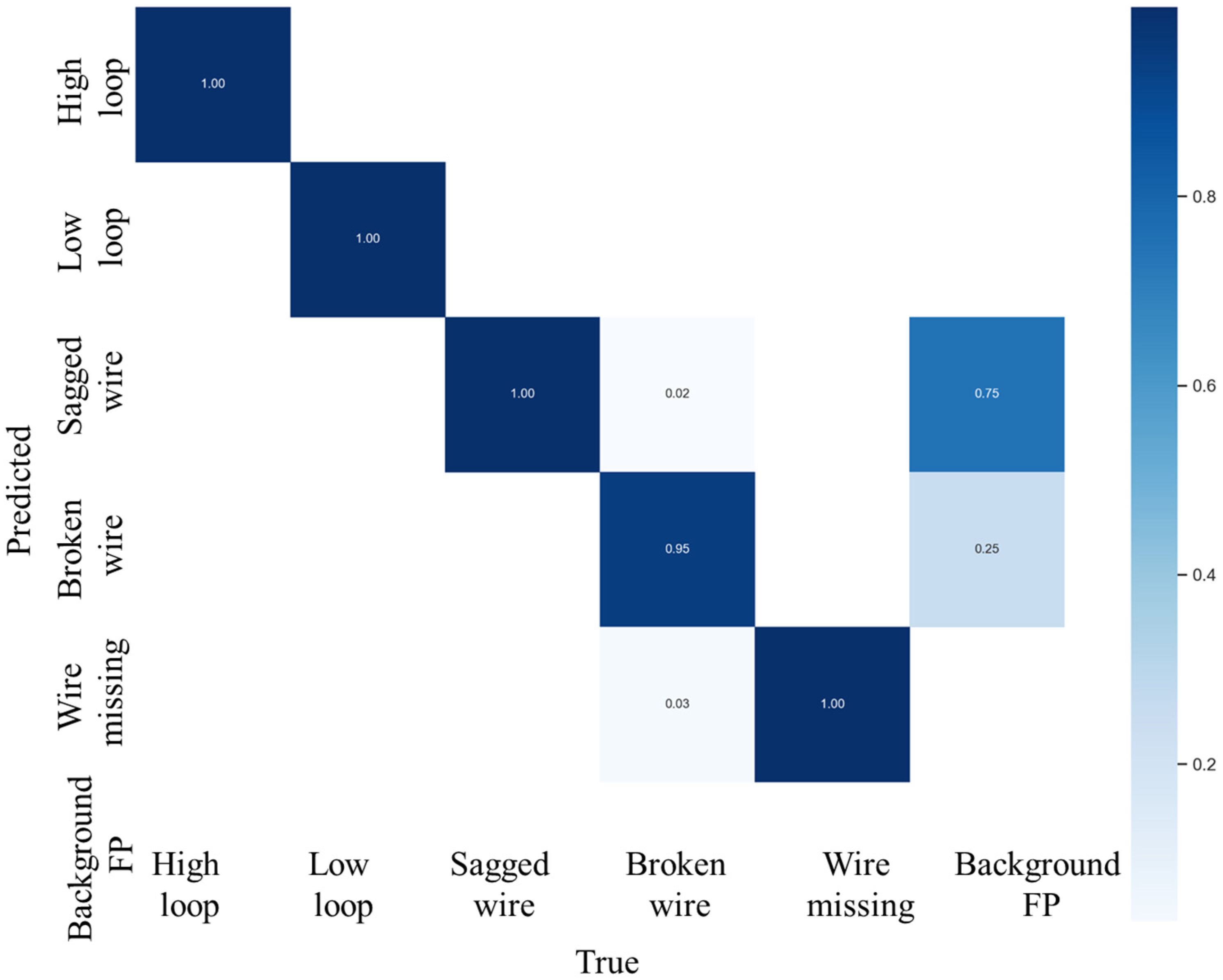 Micromachines 14 01119 g010