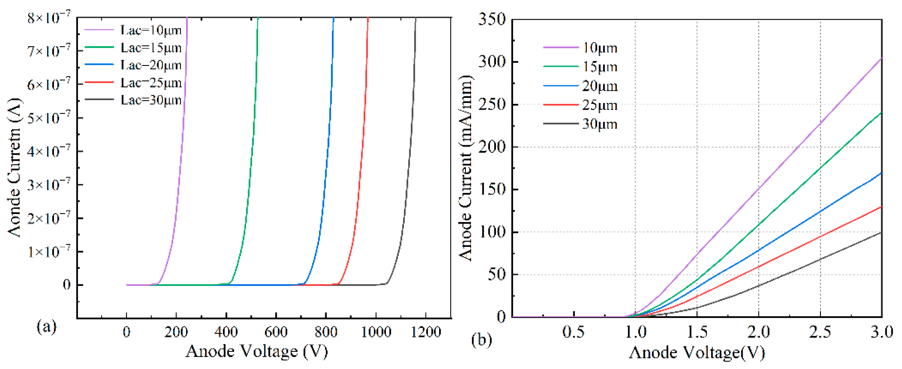 Micromachines 14 01121 g003