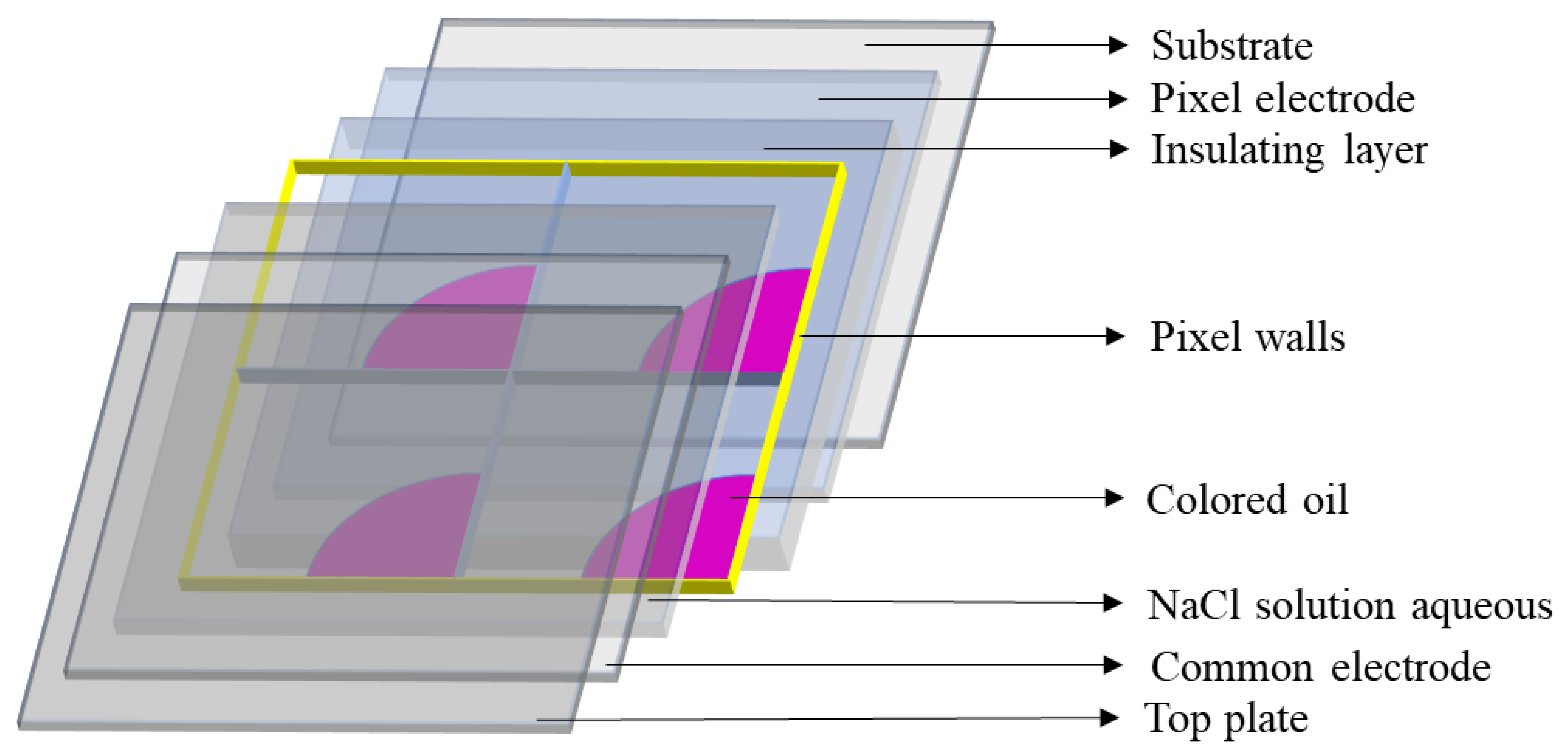 Micromachines 14 01123 g001 Micromachines 14 01123 g001