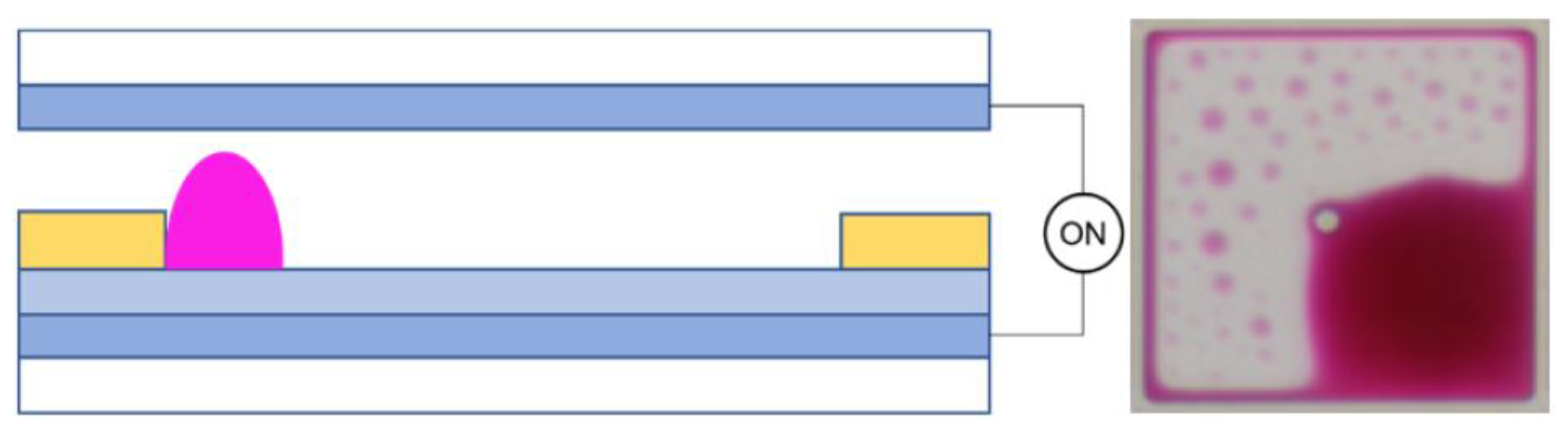 Micromachines 14 01123 g003 Micromachines 14 01123 g003