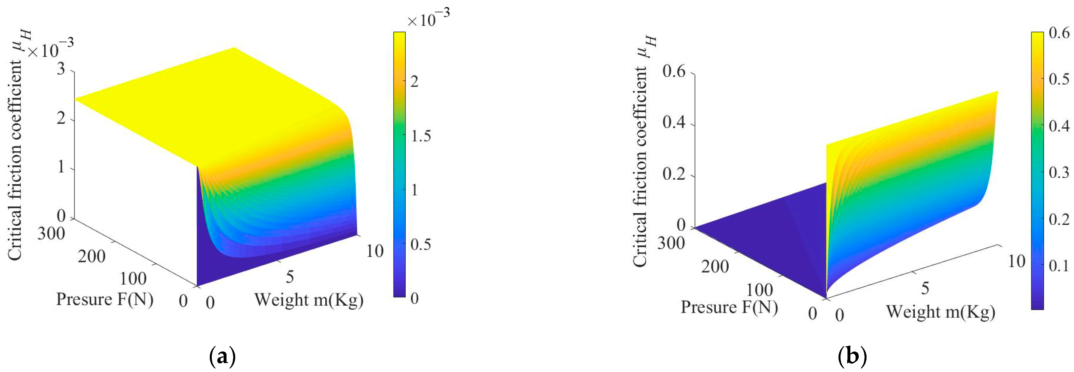 Micromachines 14 01124 g004