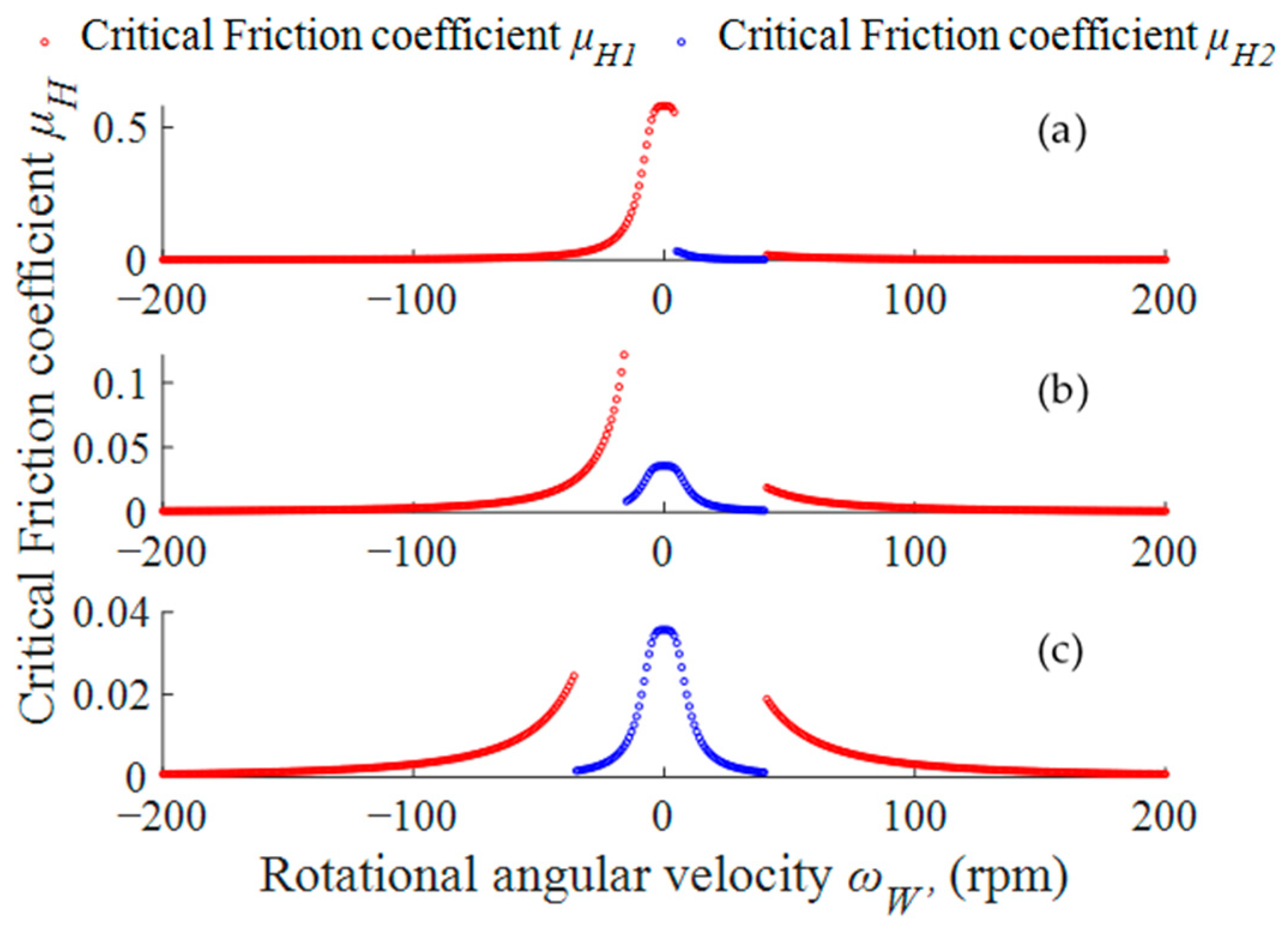 Micromachines 14 01124 g006