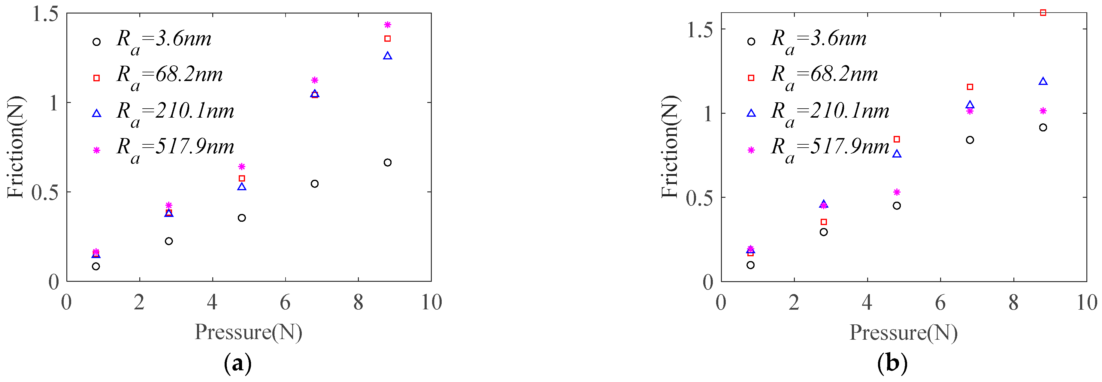 Micromachines 14 01124 g009