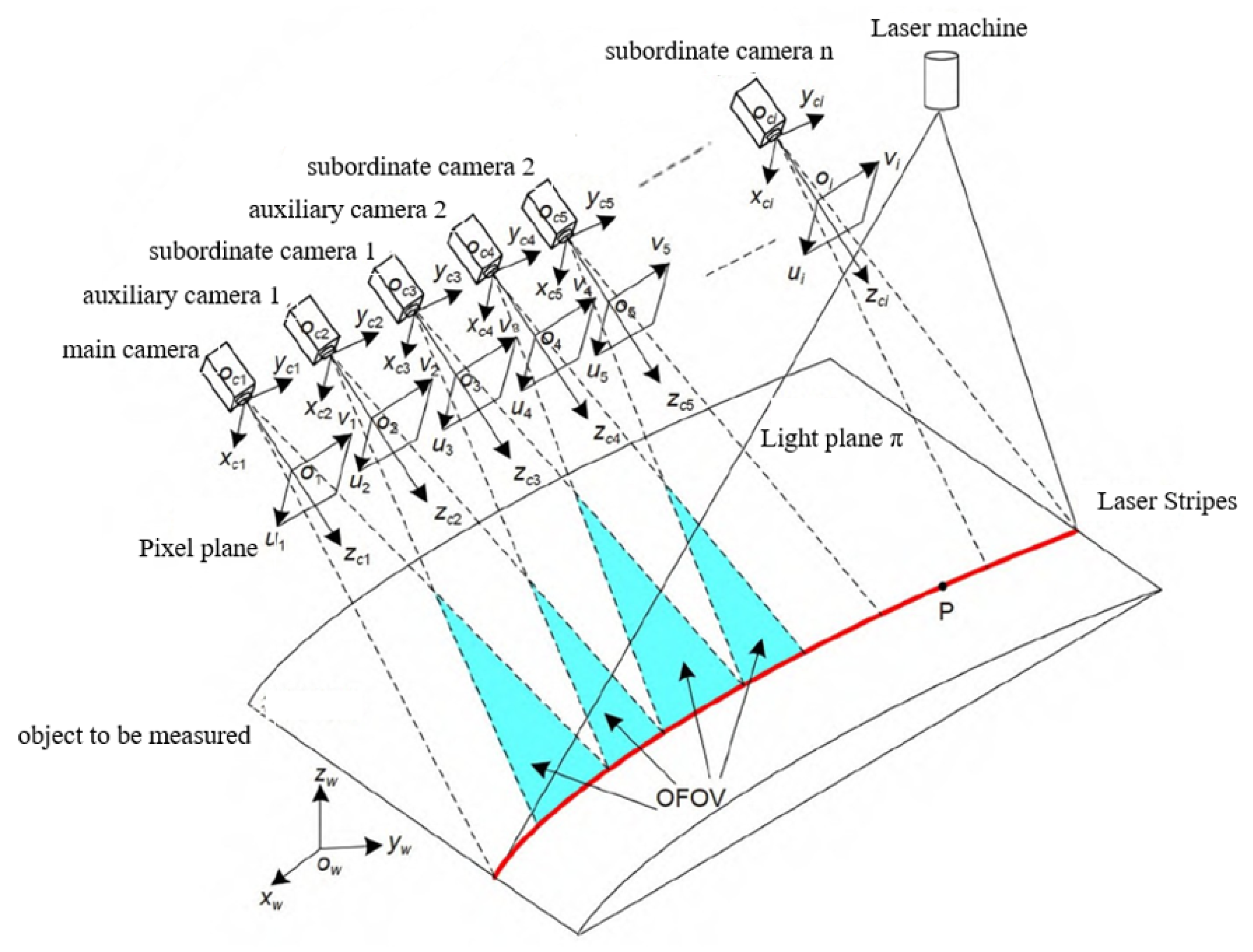 Micromachines 14 01126 g005
