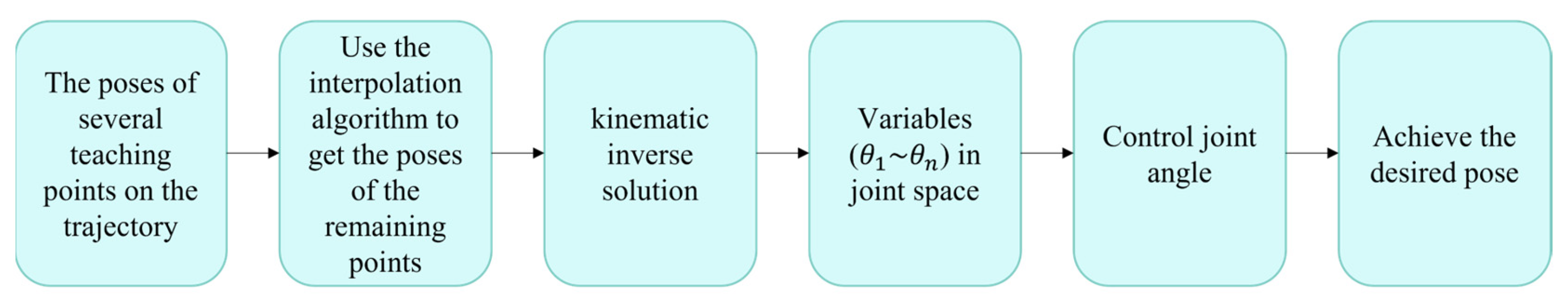 Micromachines 14 01126 g013