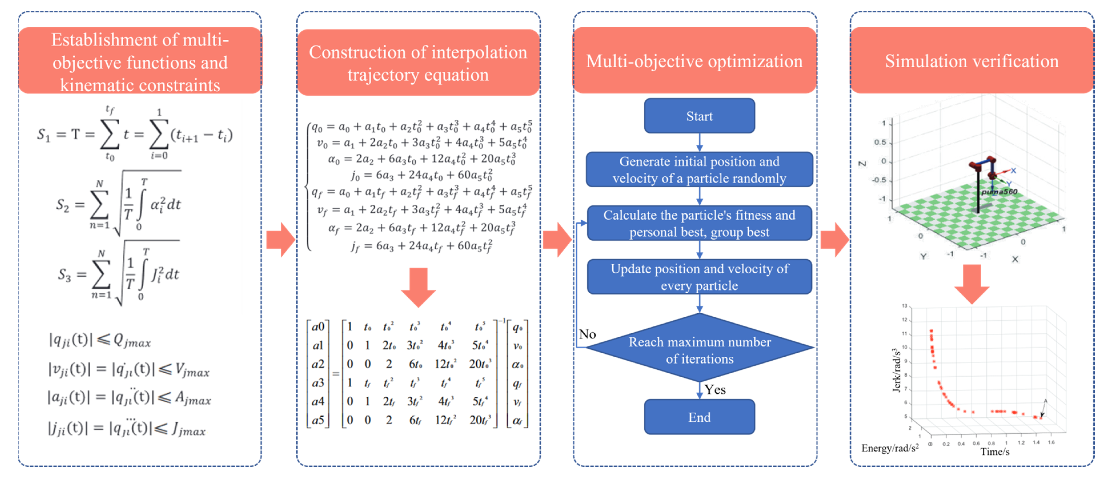 Micromachines 14 01126 g014