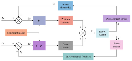 A Review of Intelligent Assembly Technology of Small