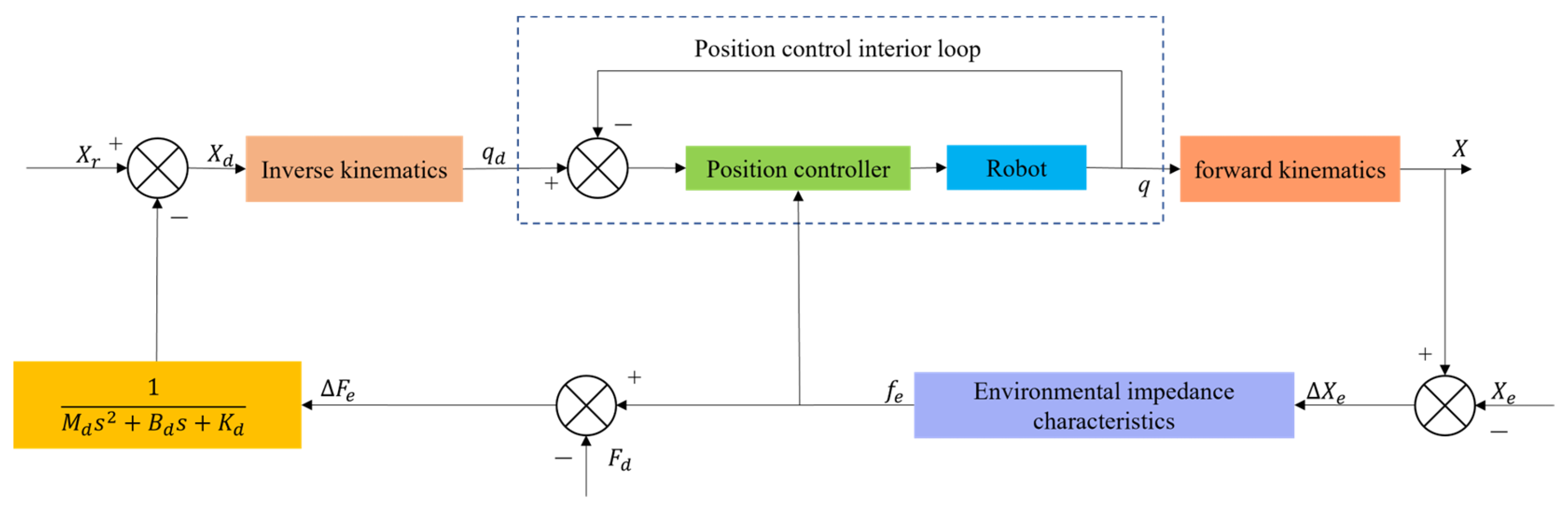 Micromachines 14 01126 g017