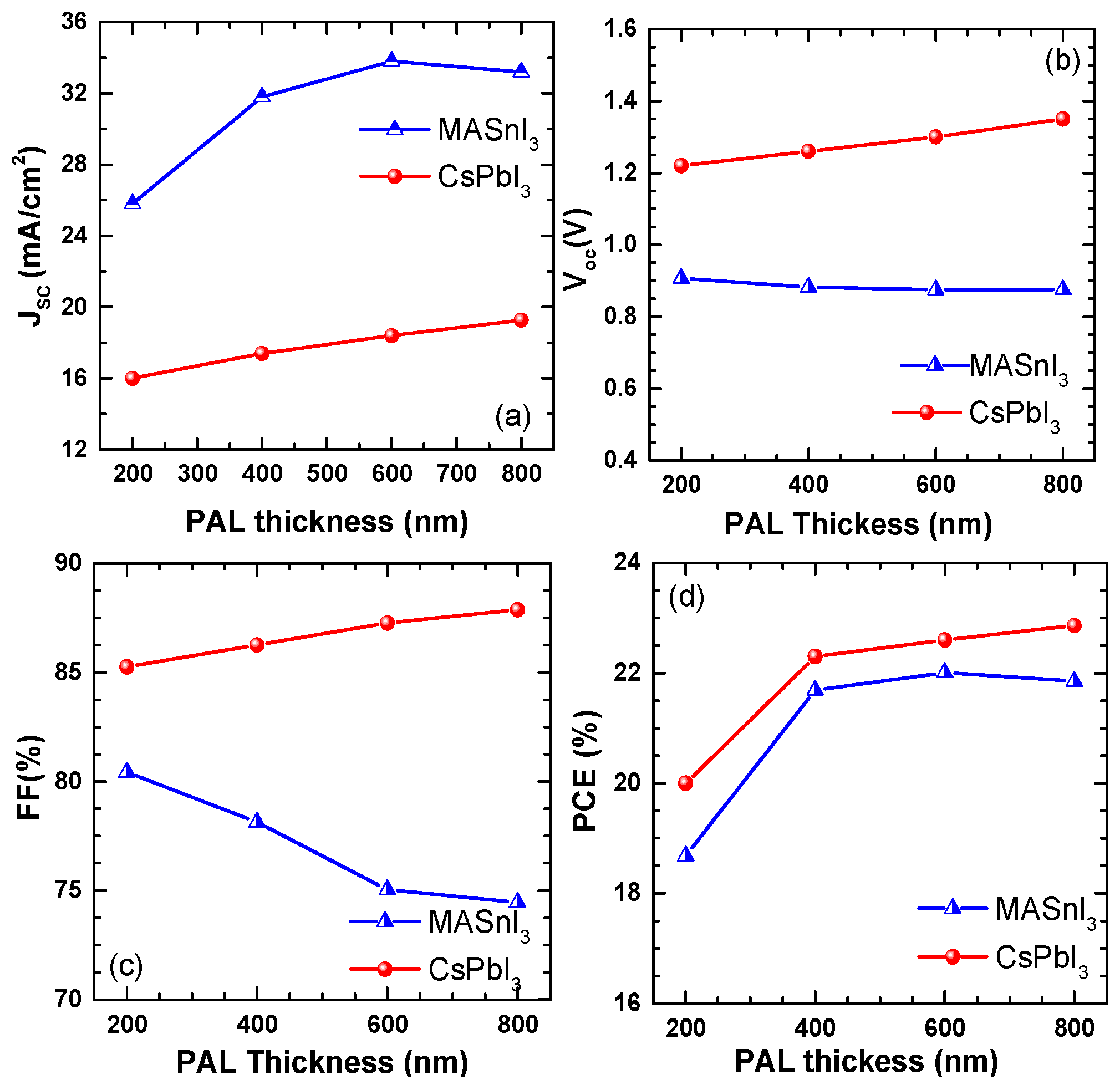 Micromachines 14 01127 g002