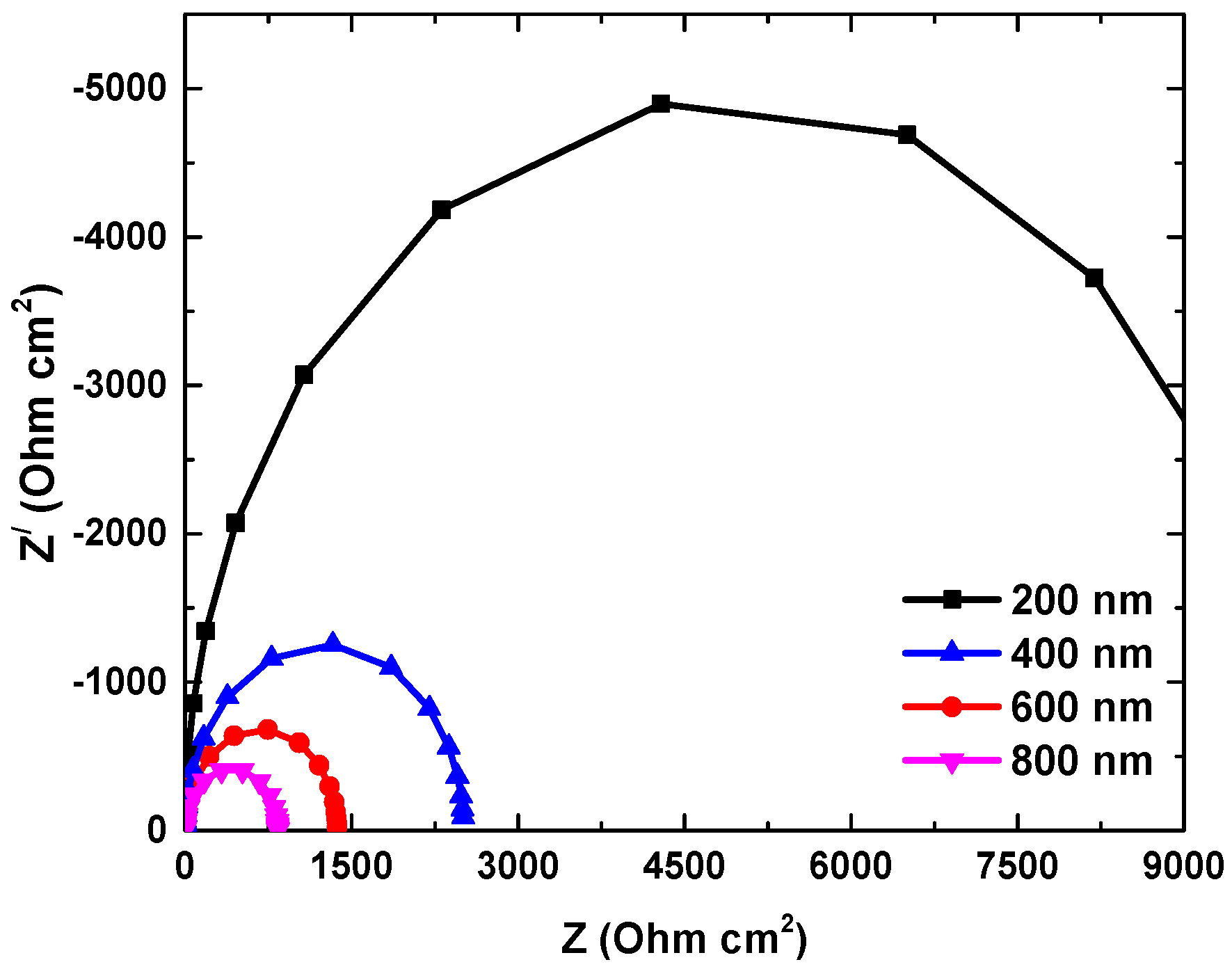 Micromachines 14 01127 g006