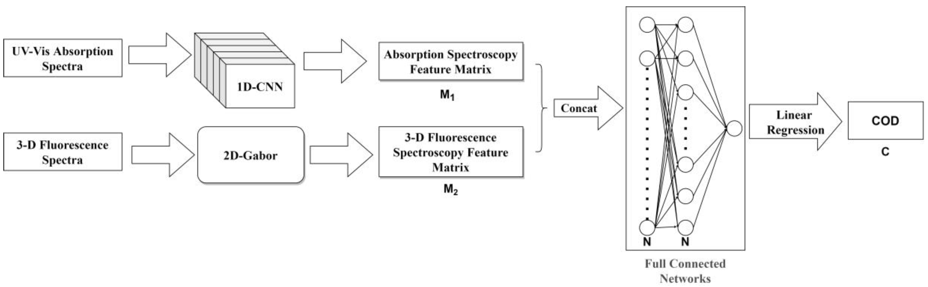 Micromachines 14 01128 g002