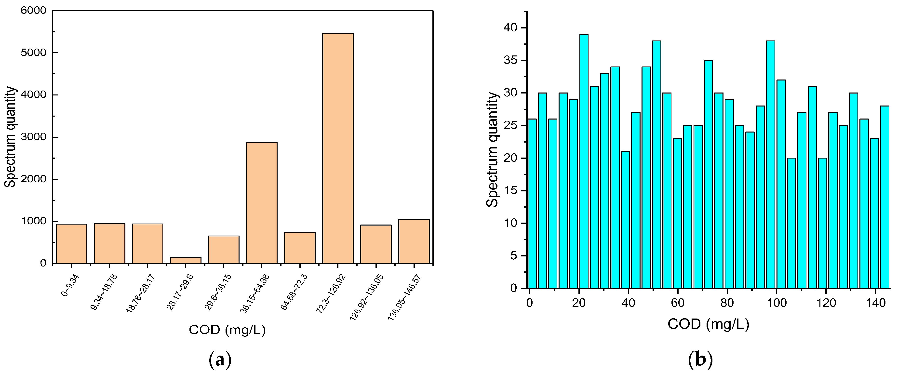Micromachines 14 01128 g005