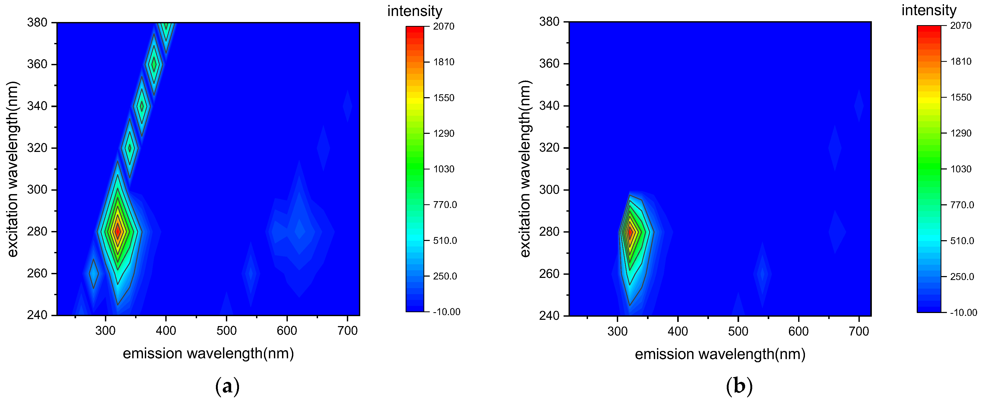 Micromachines 14 01128 g006