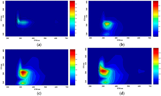 A Method of Water COD Retrieval Based on 1D CNN and 2D Gabor
