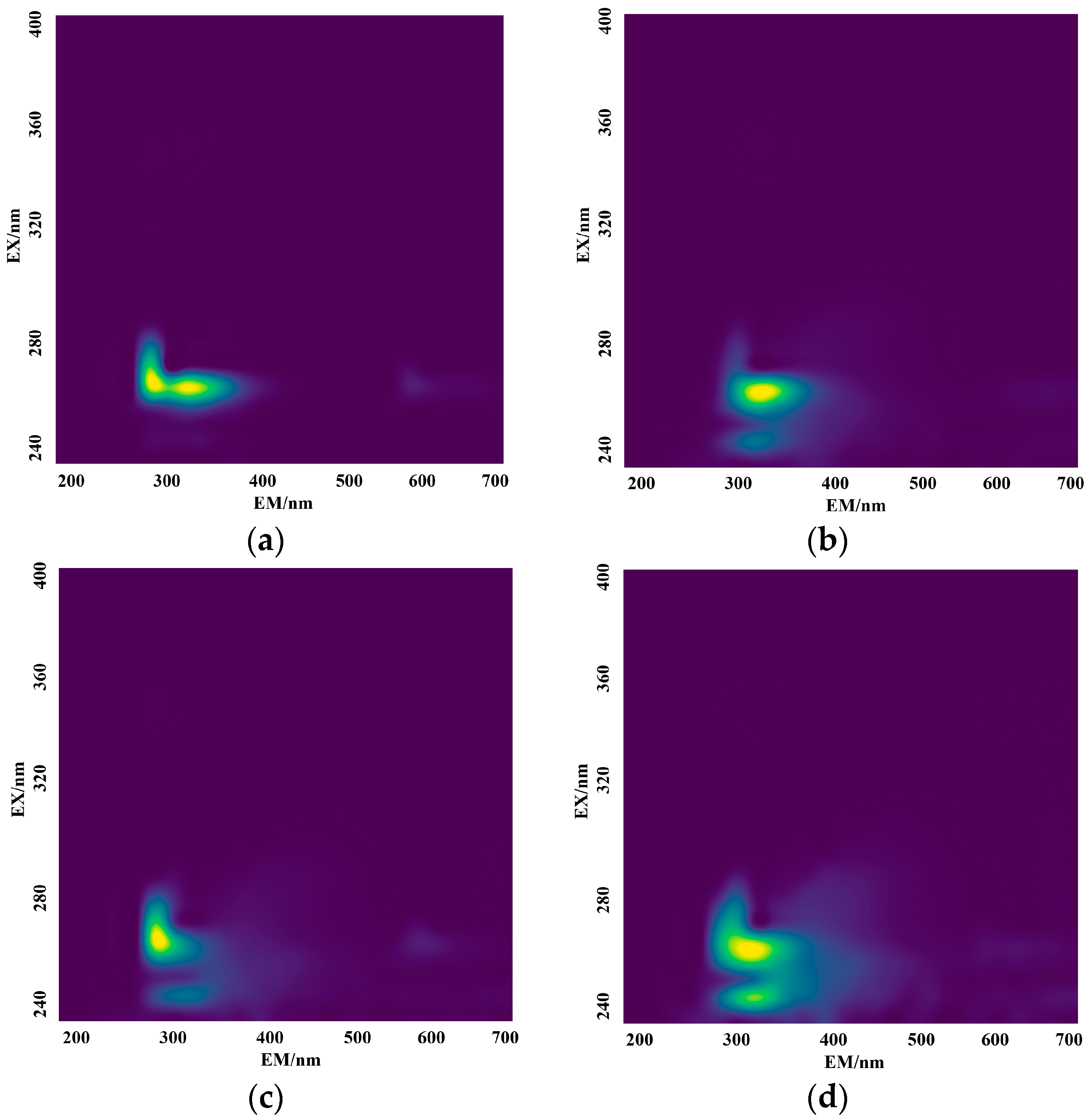 Micromachines 14 01128 g008