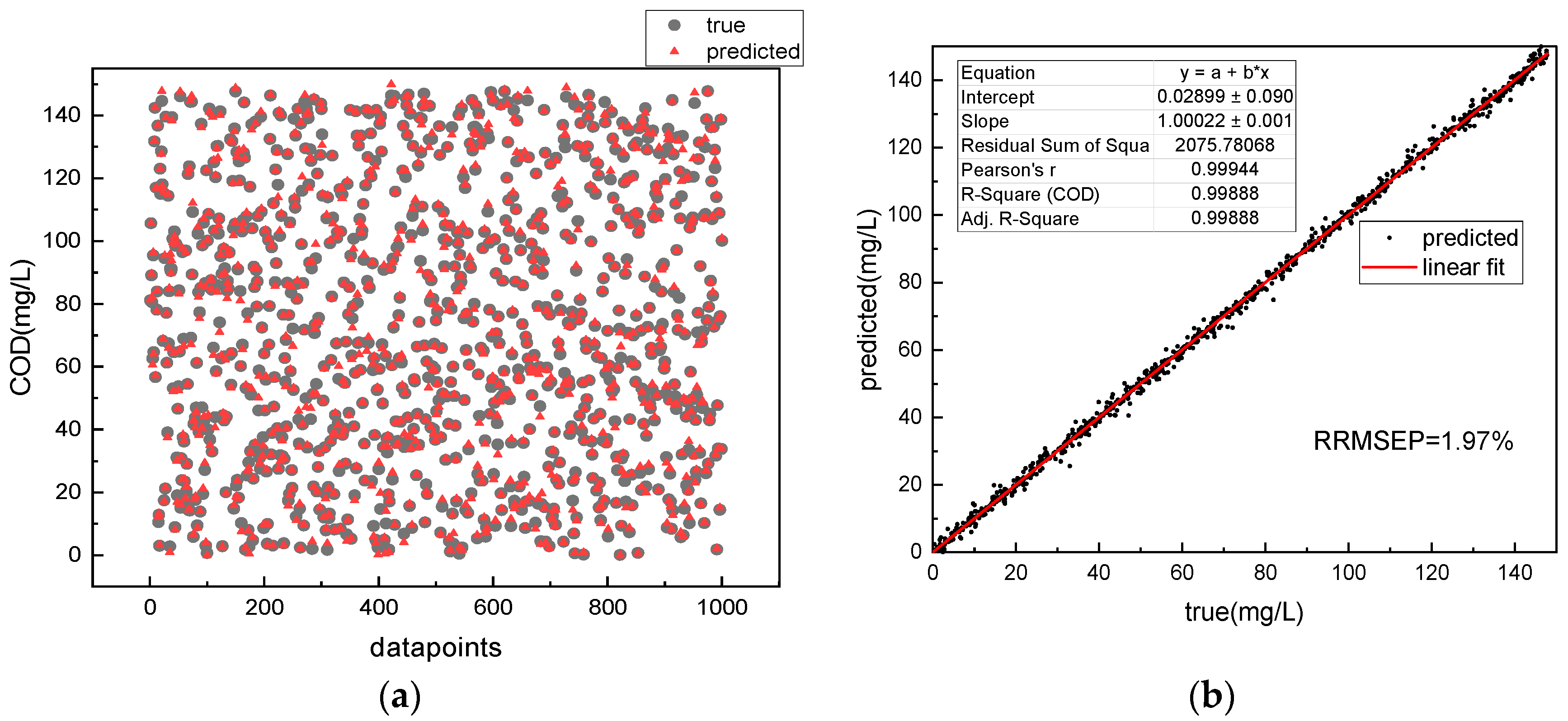 Micromachines 14 01128 g013
